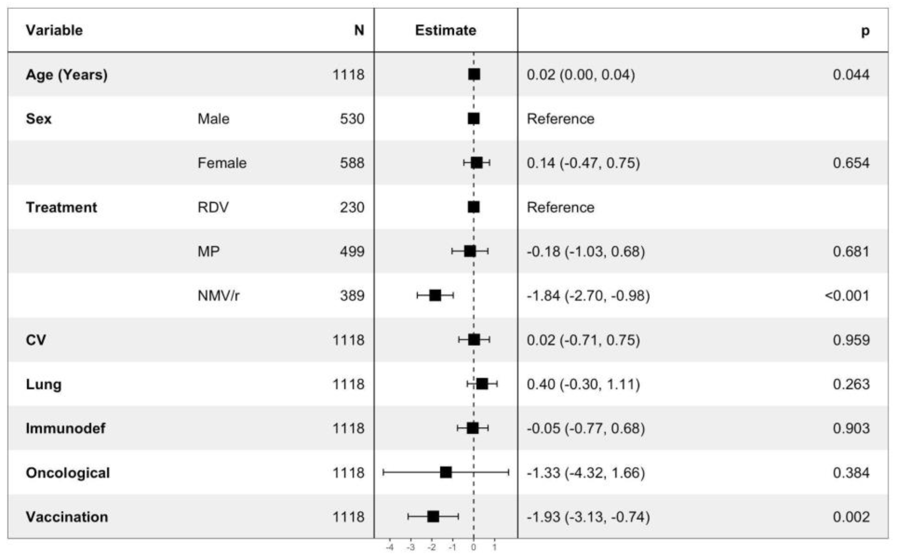Viruses 15 01025 g004 550