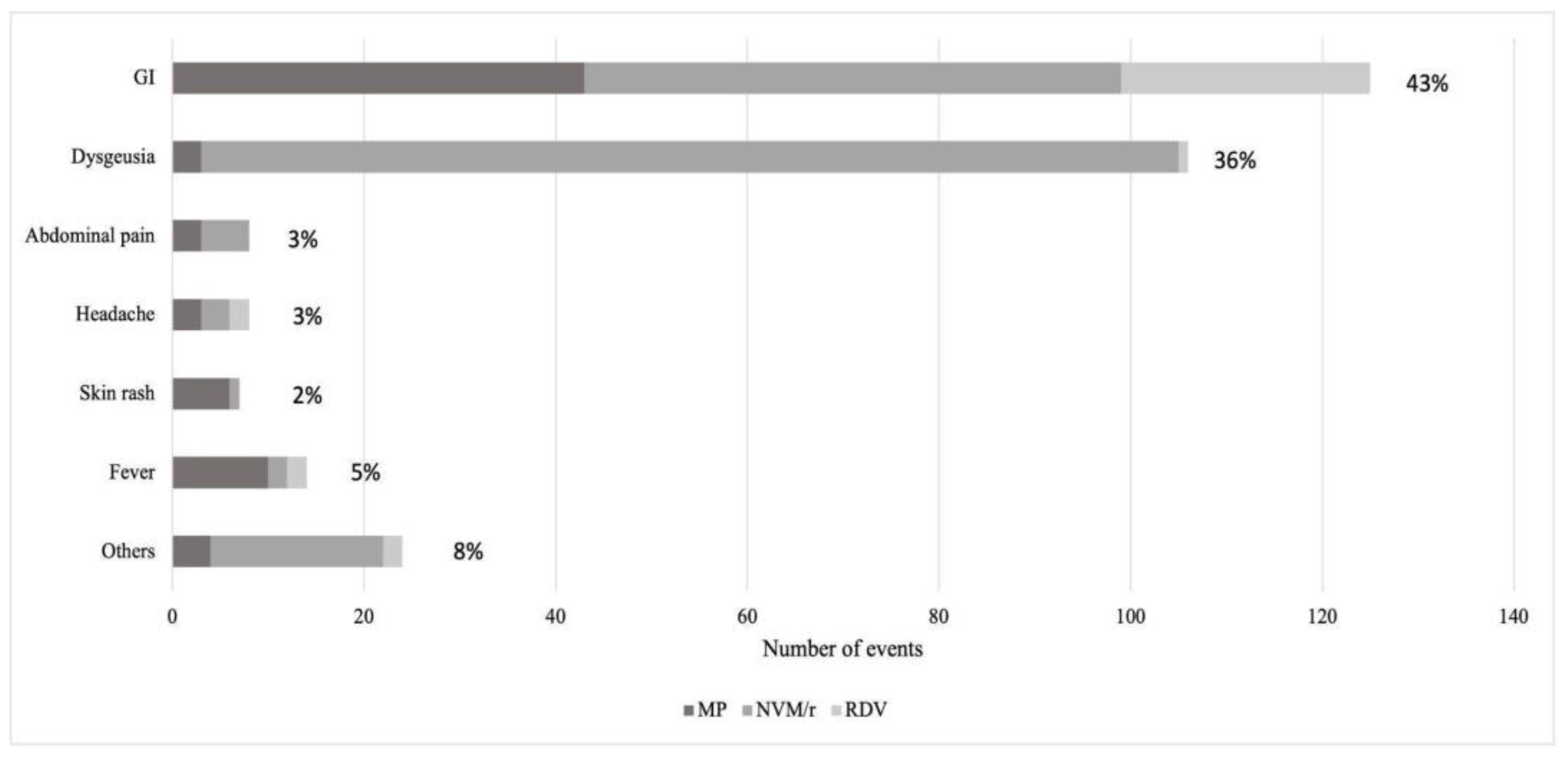 Viruses 15 01025 g006 550