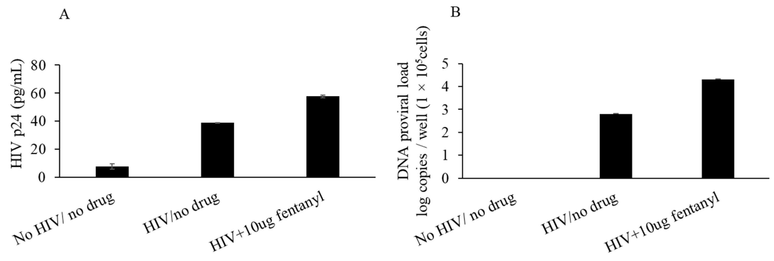 Viruses 15 01027 g008