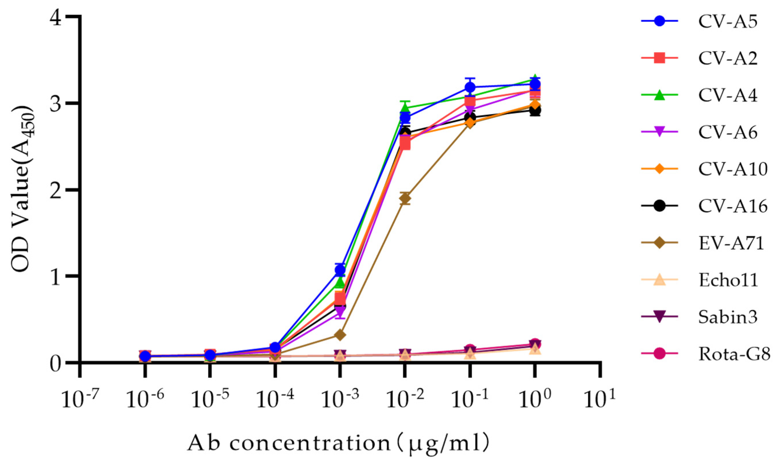 Viruses 15 01028 g003 Viruses 15 01028 g003
