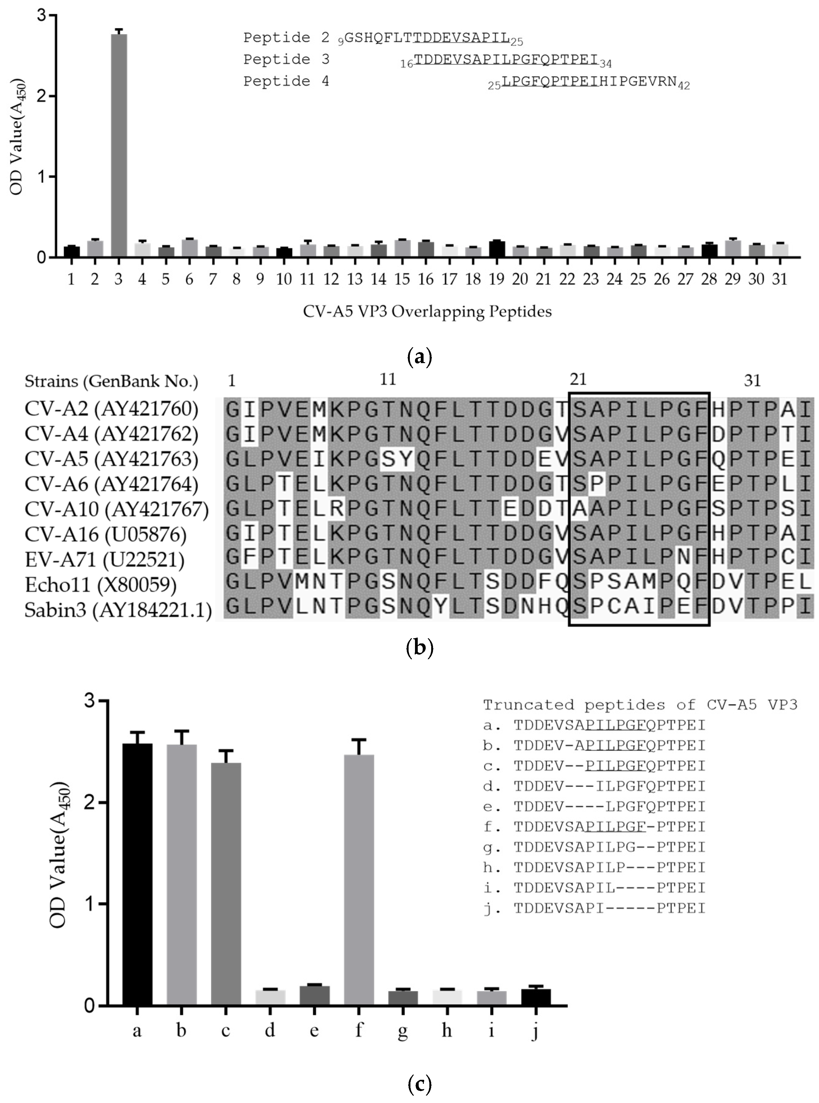 Viruses 15 01028 g004 Viruses 15 01028 g004