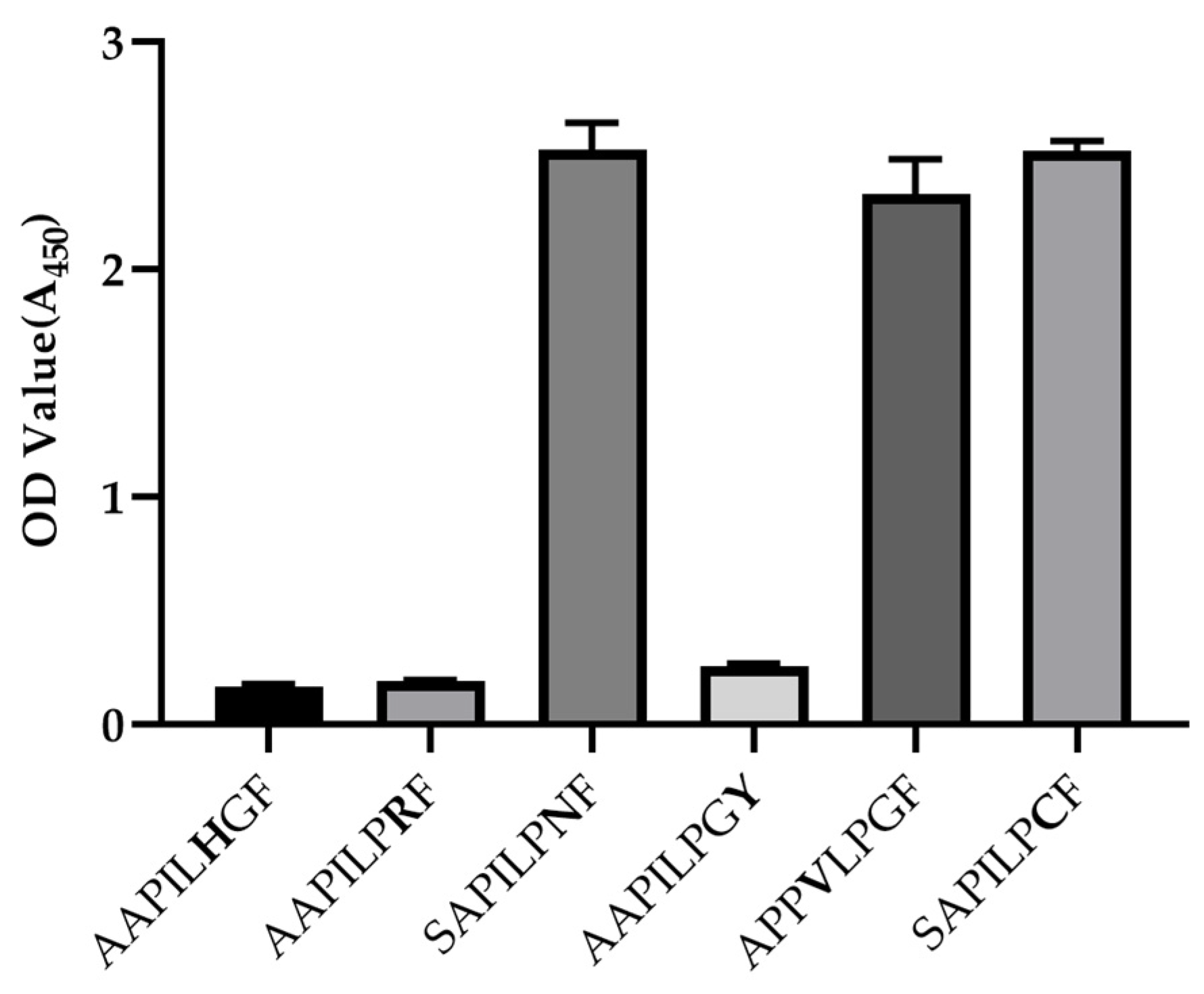 Viruses 15 01028 g005 Viruses 15 01028 g005