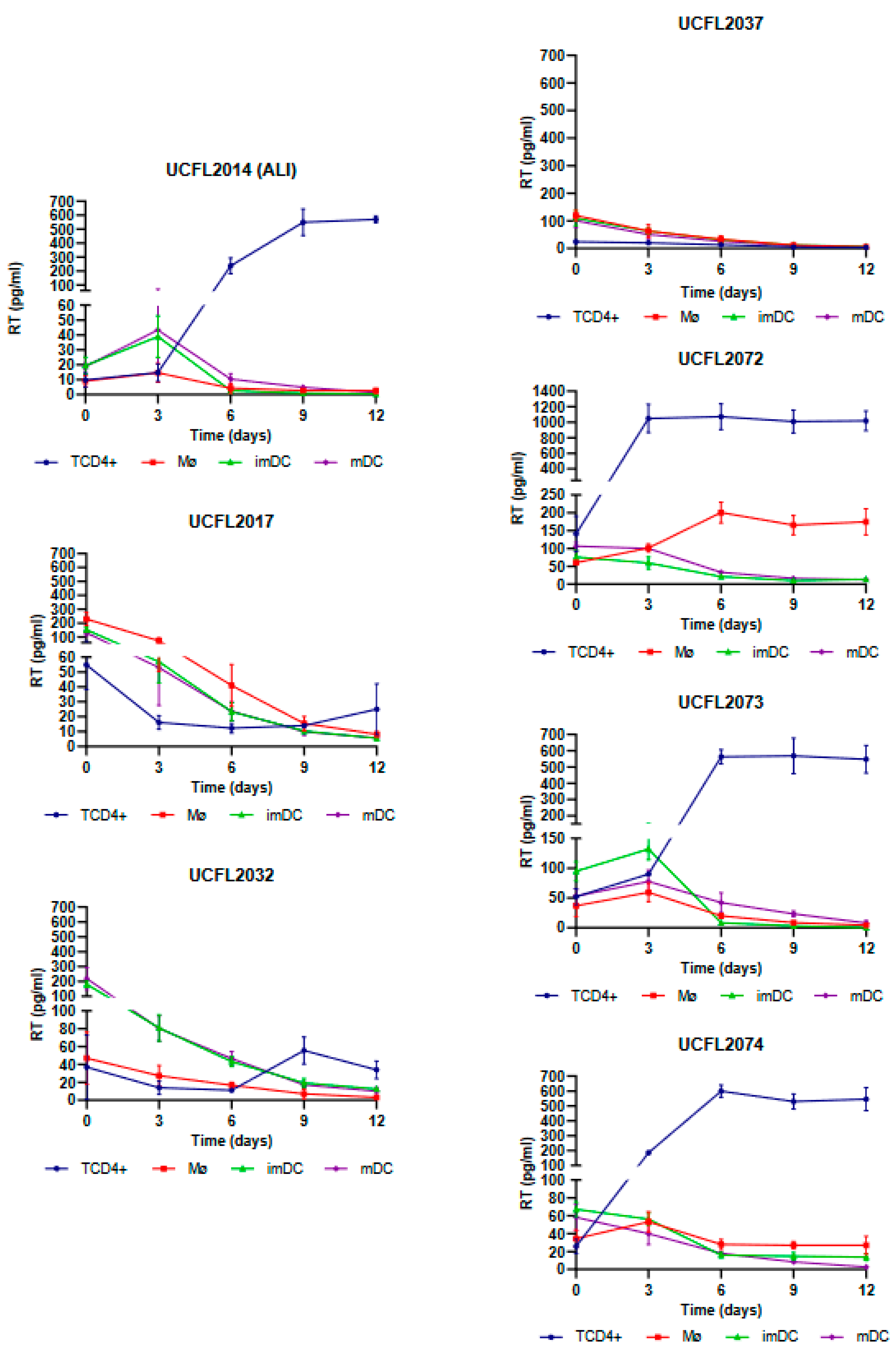 Viruses 15 01030 g001