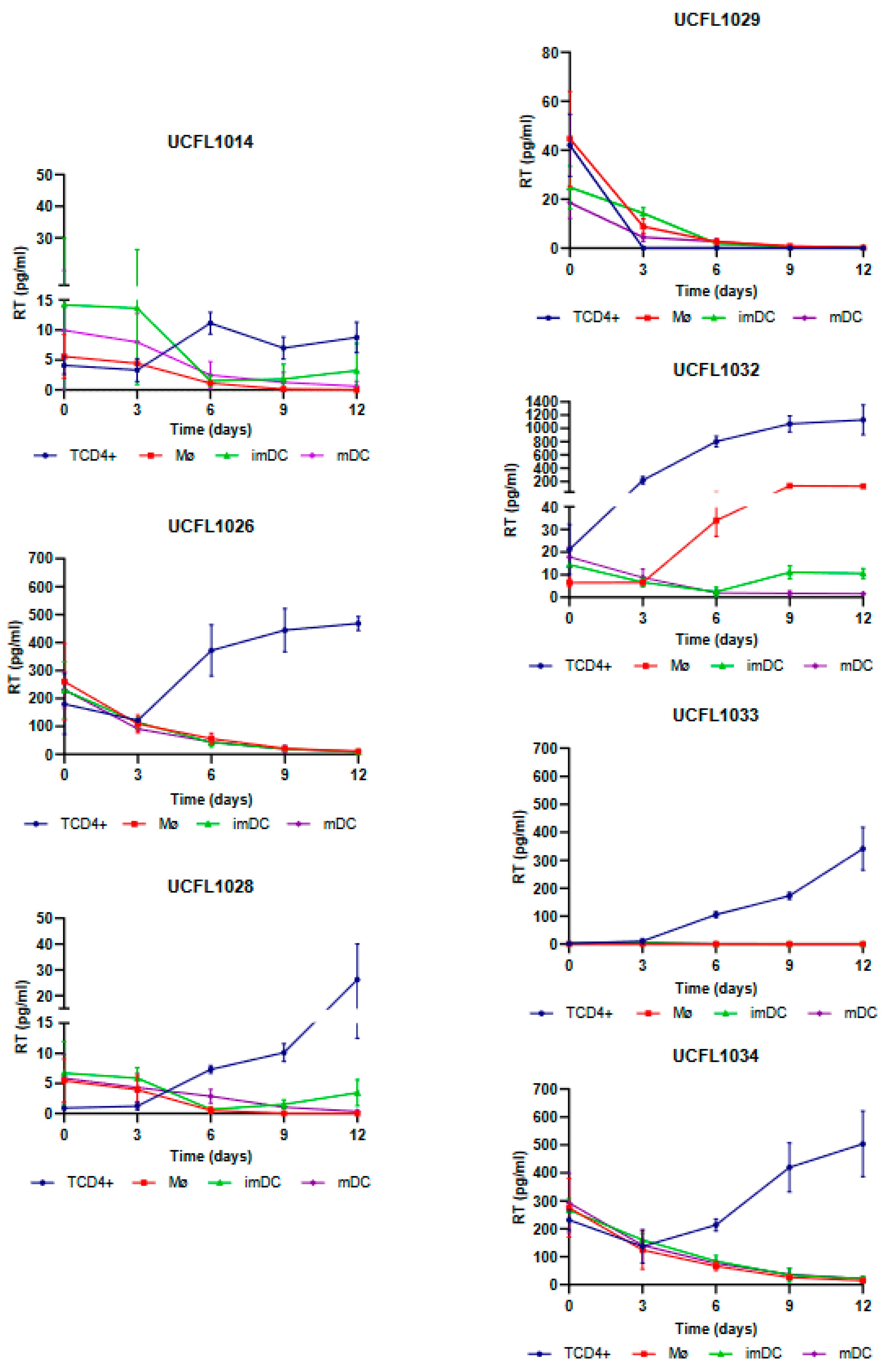 Viruses 15 01030 g002