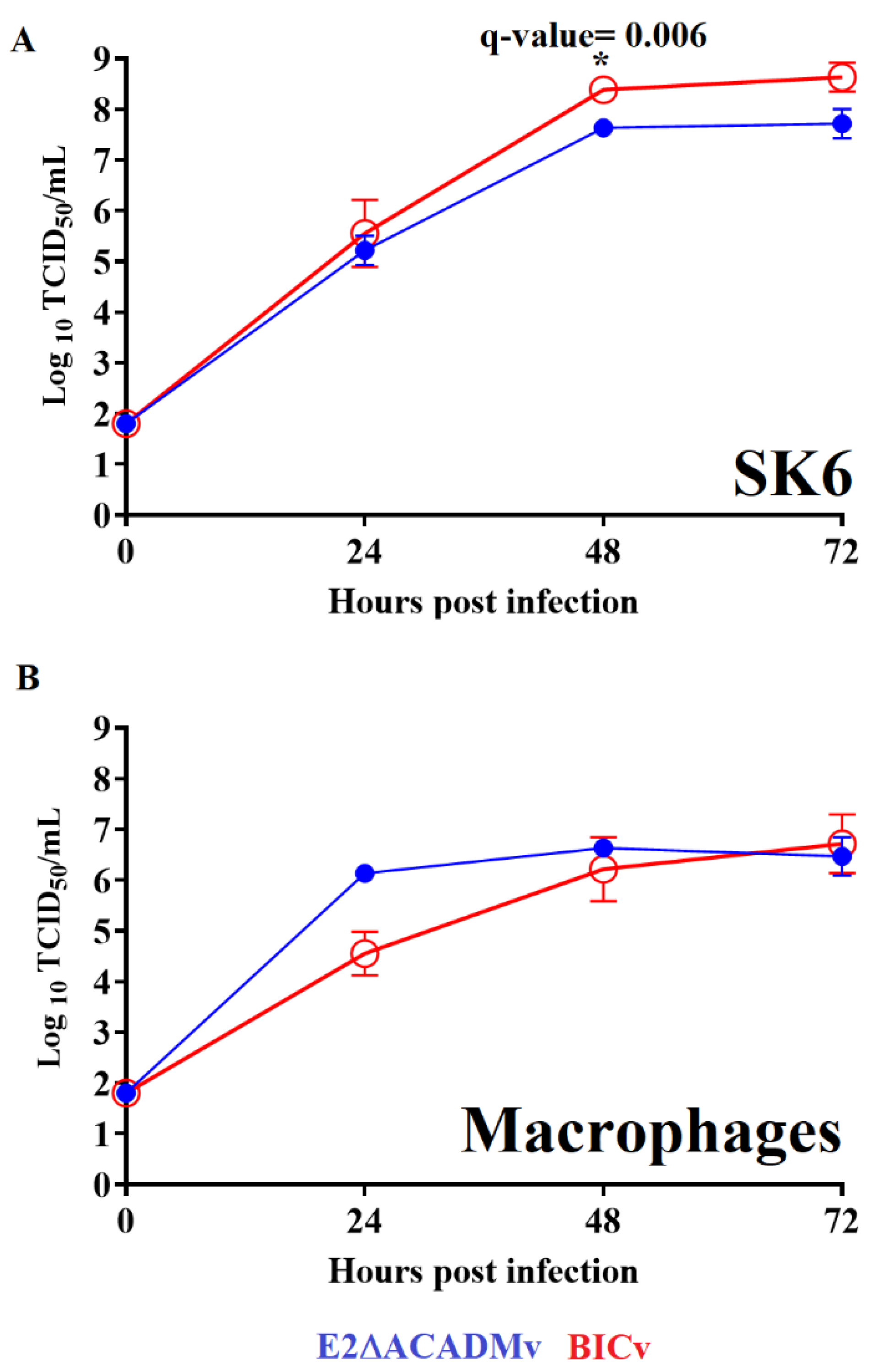 Viruses 15 01036 g003