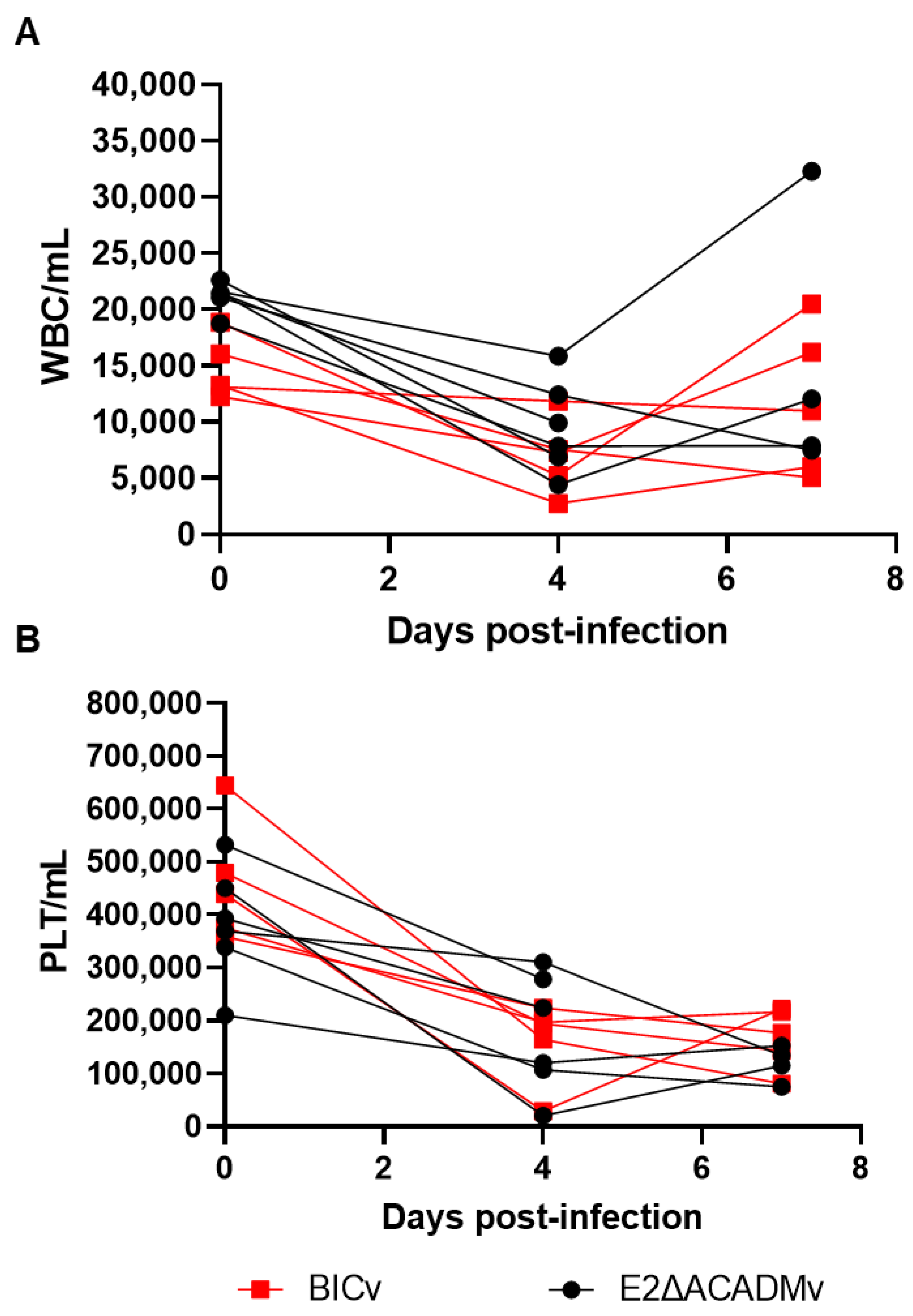 Viruses 15 01036 g005