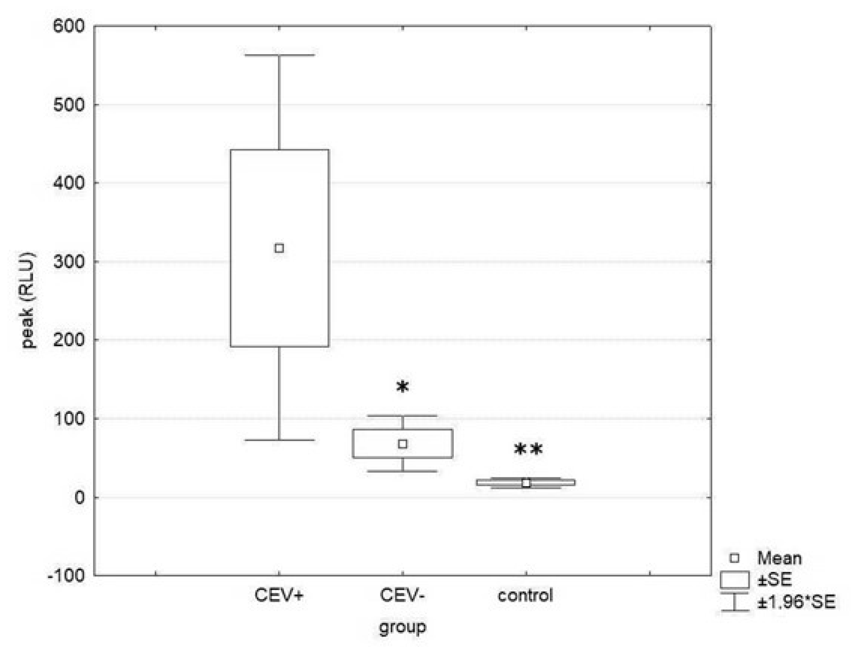 Viruses 15 01044 g005 Viruses 15 01044 g005