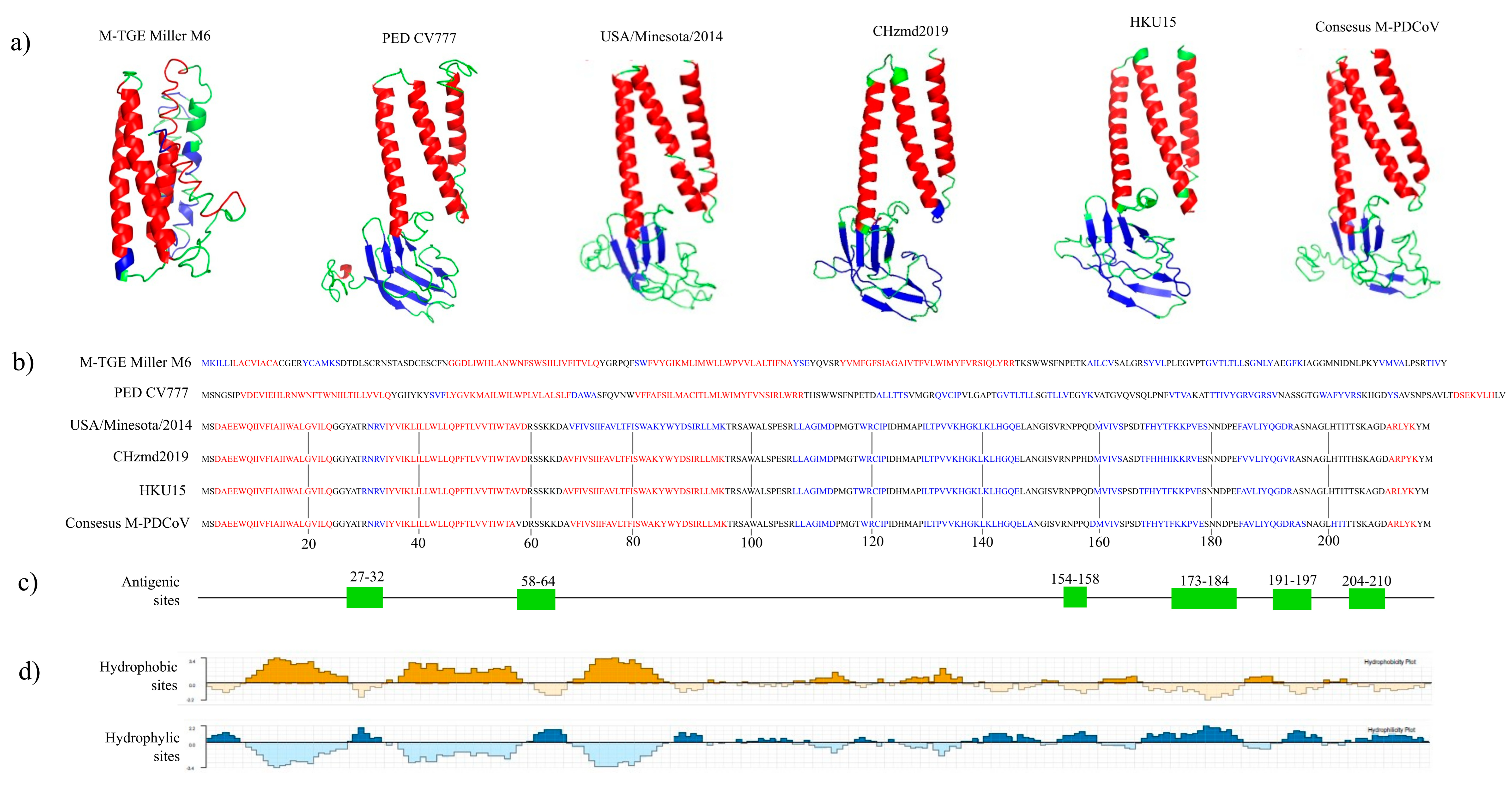 Viruses 15 01049 g002