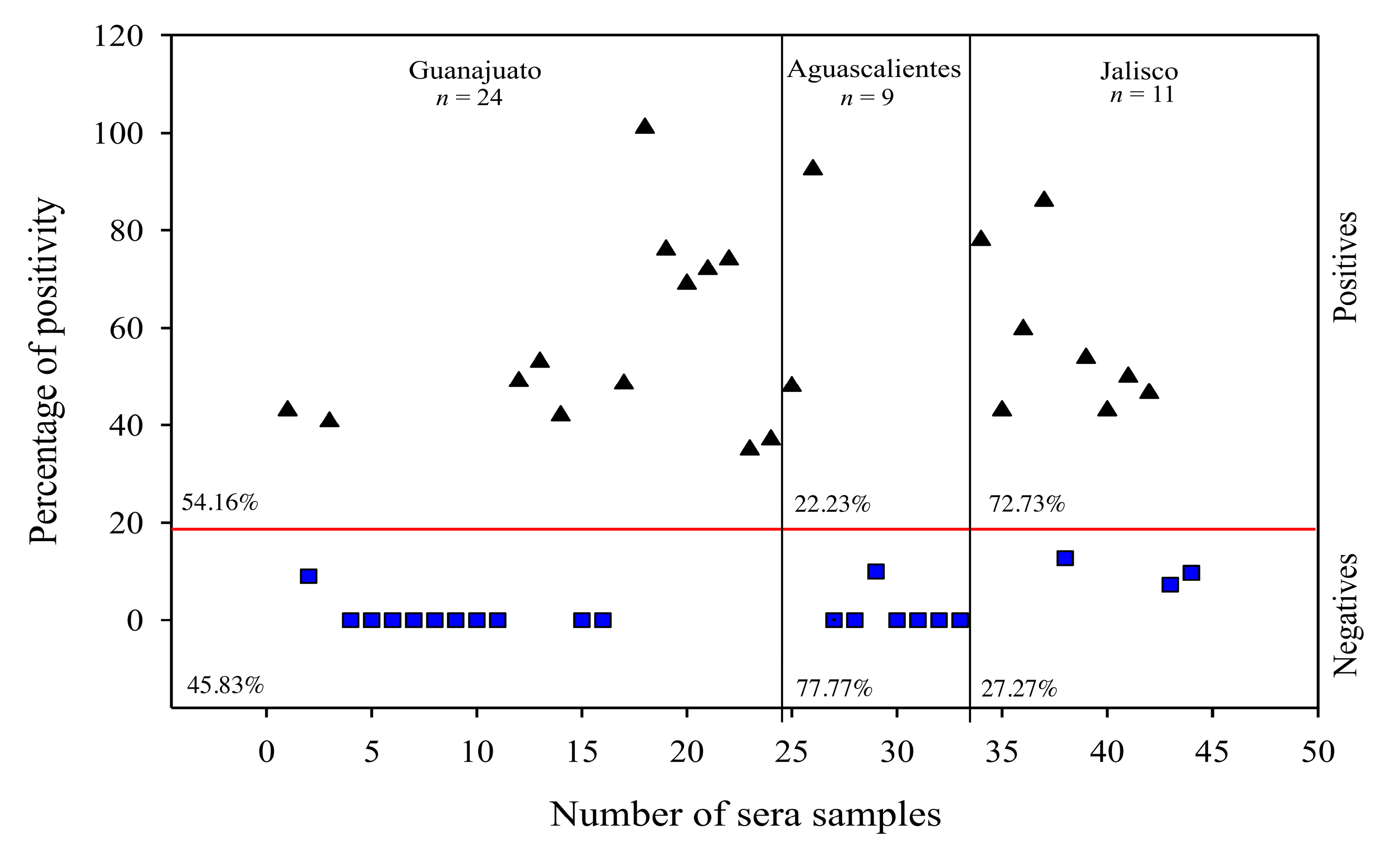 Viruses 15 01049 g005