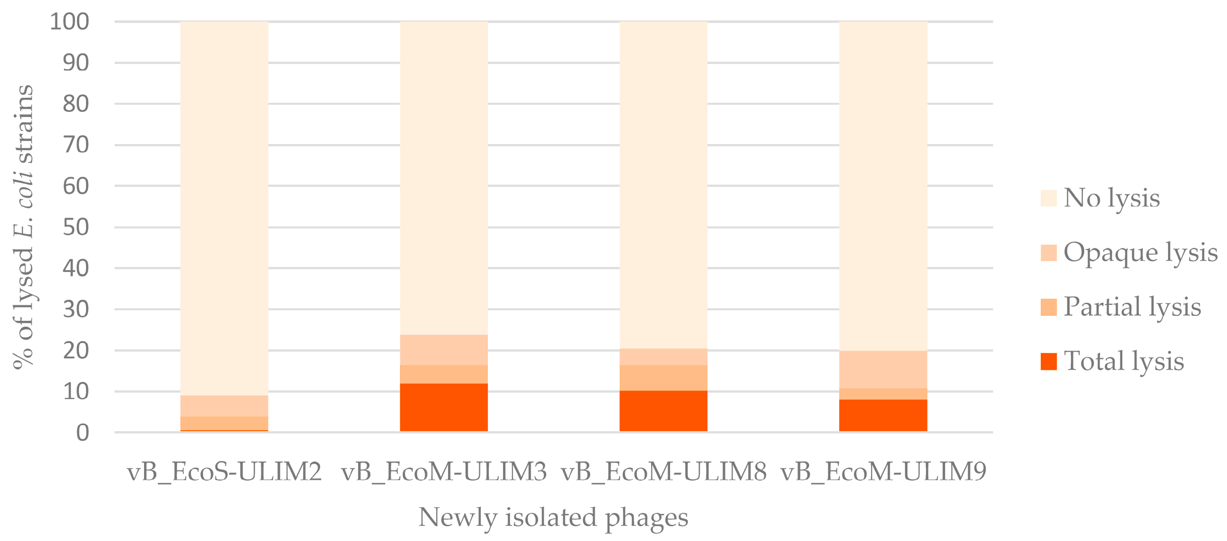 Viruses 15 01053 g002