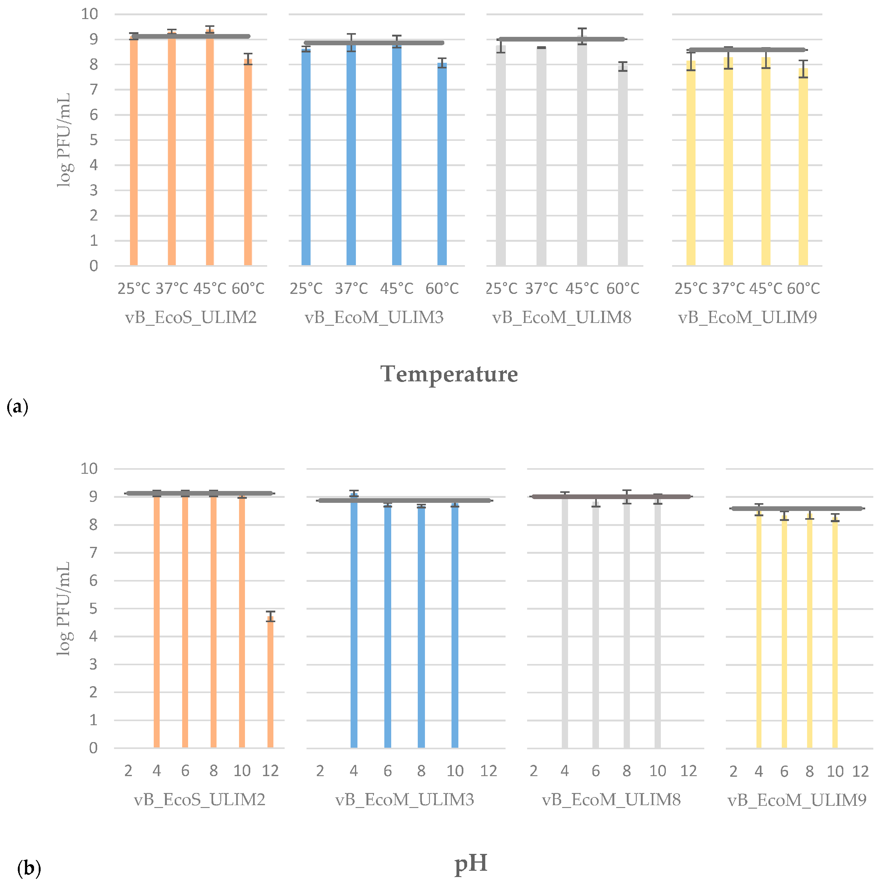 Viruses 15 01053 g003