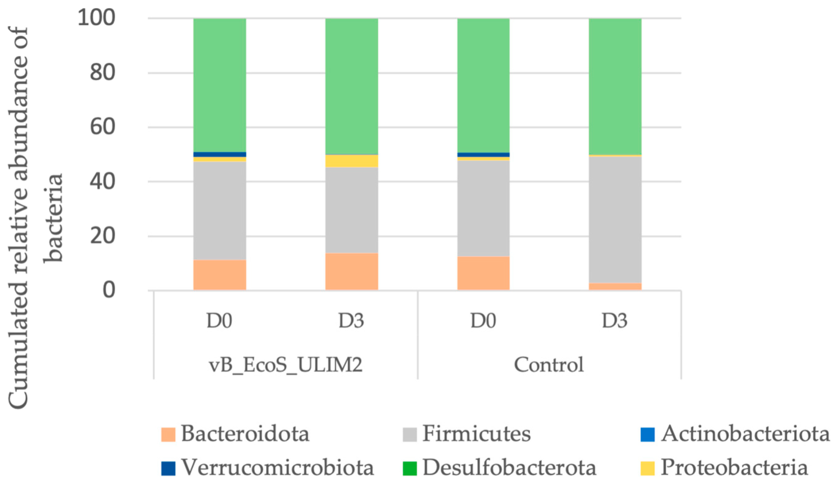 Viruses 15 01053 g008