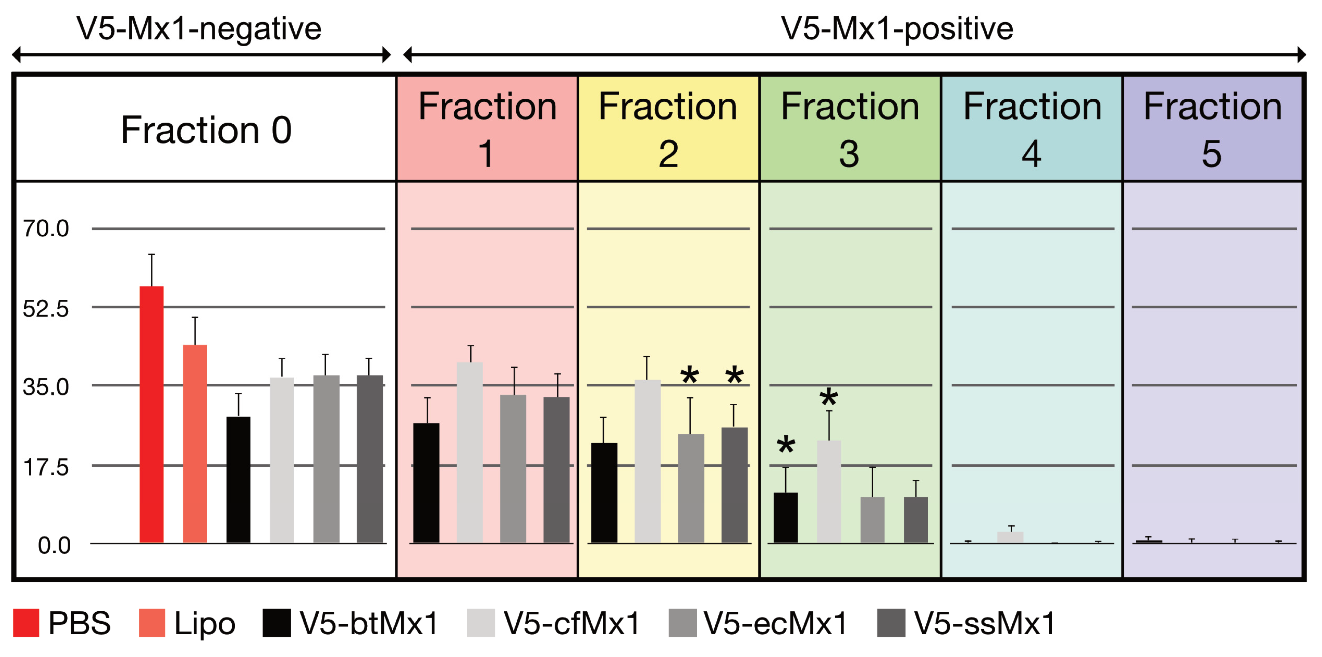 Viruses 15 01055 g004 Viruses 15 01055 g004