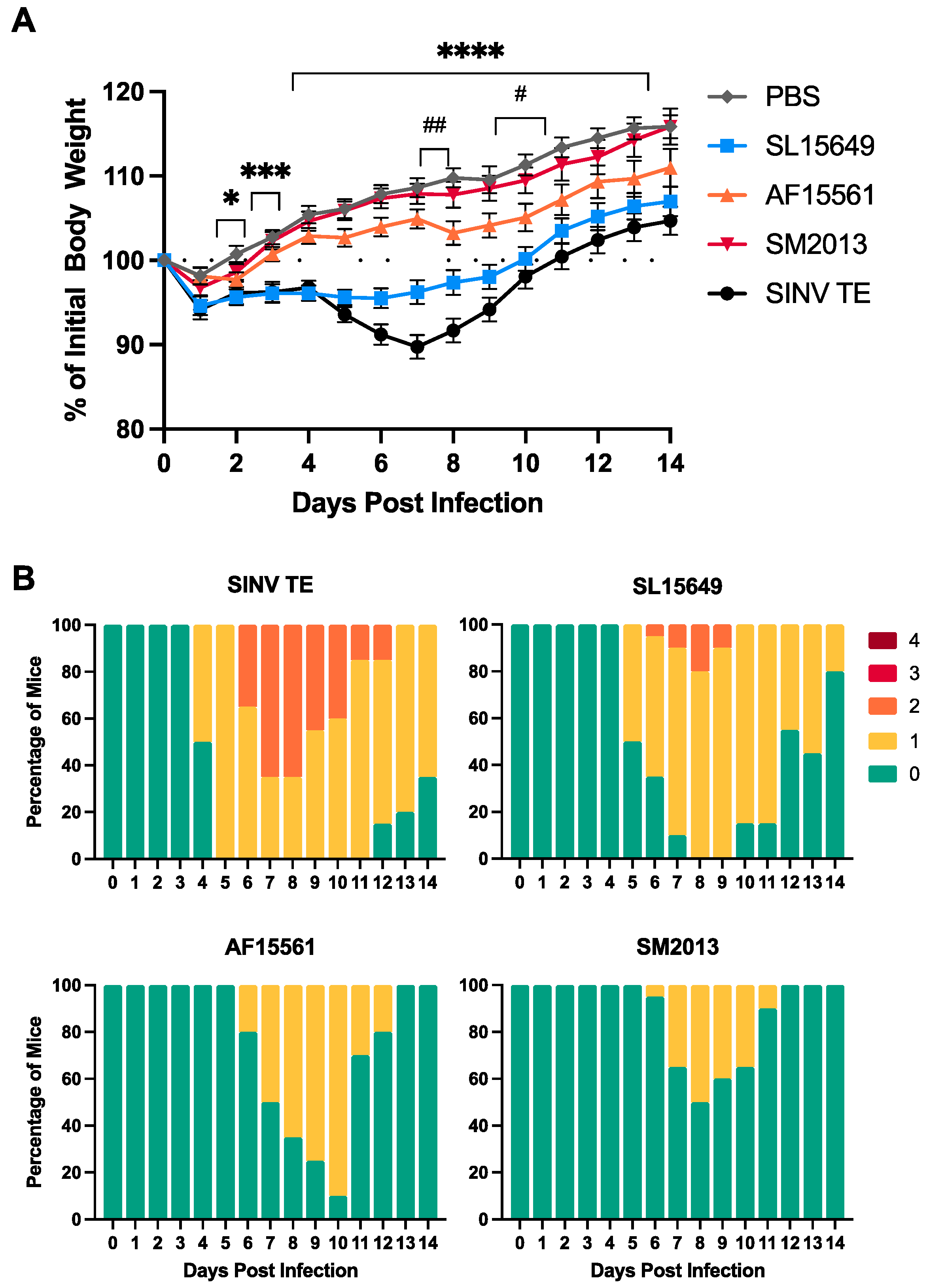 Viruses 15 01057 g003 Viruses 15 01057 g003