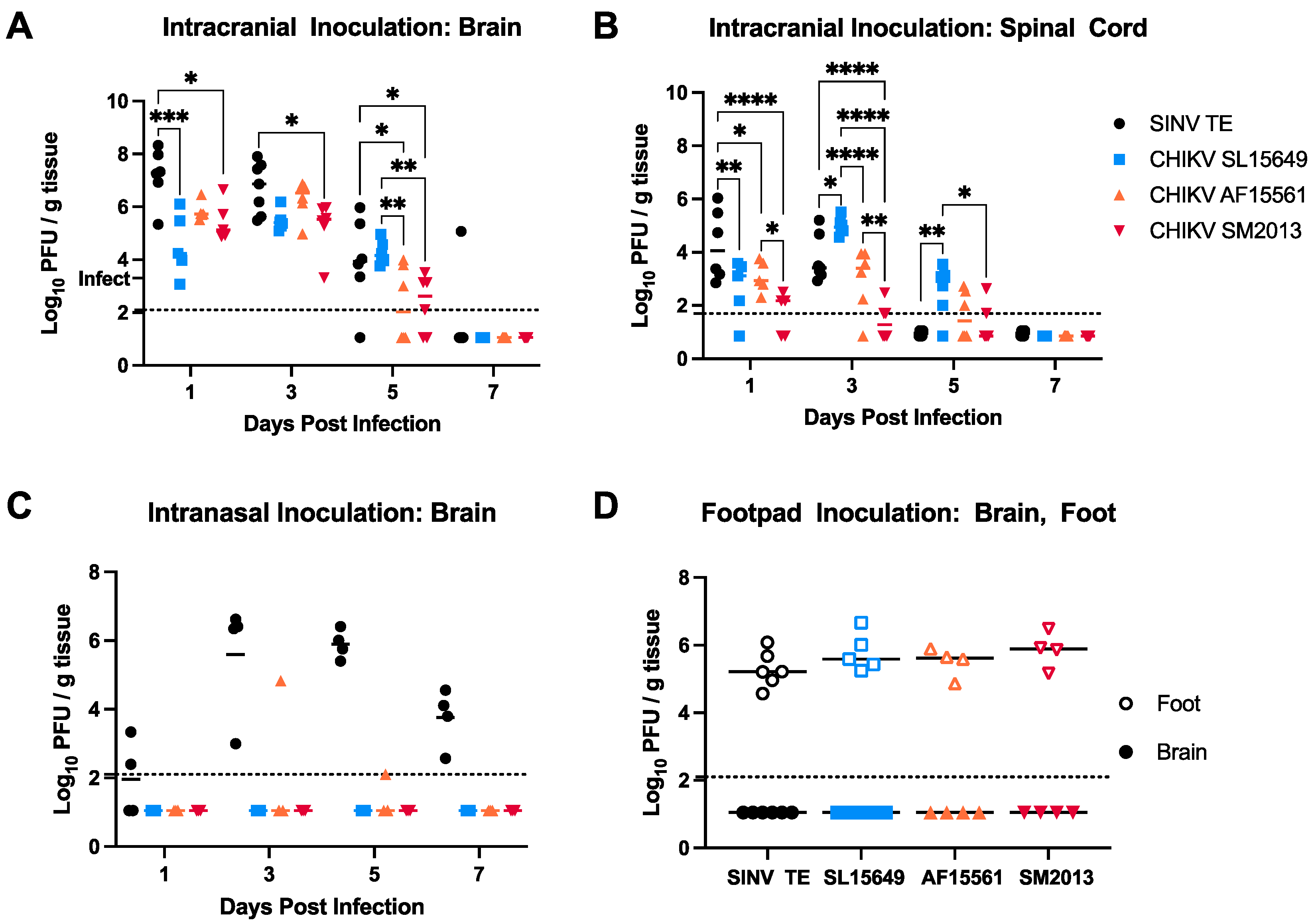 Viruses 15 01057 g004 Viruses 15 01057 g004