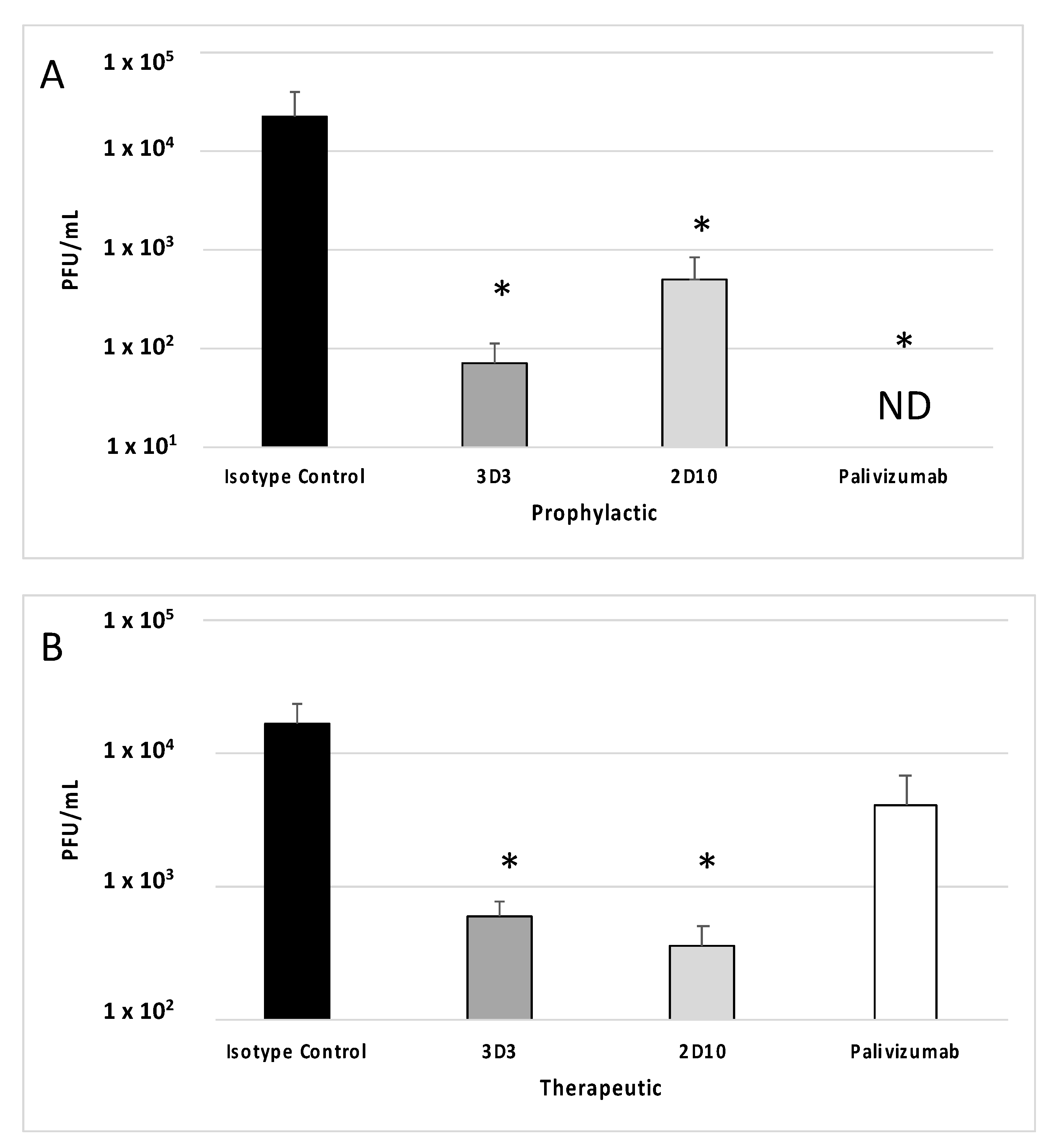 Viruses 15 01067 g002 Viruses 15 01067 g002