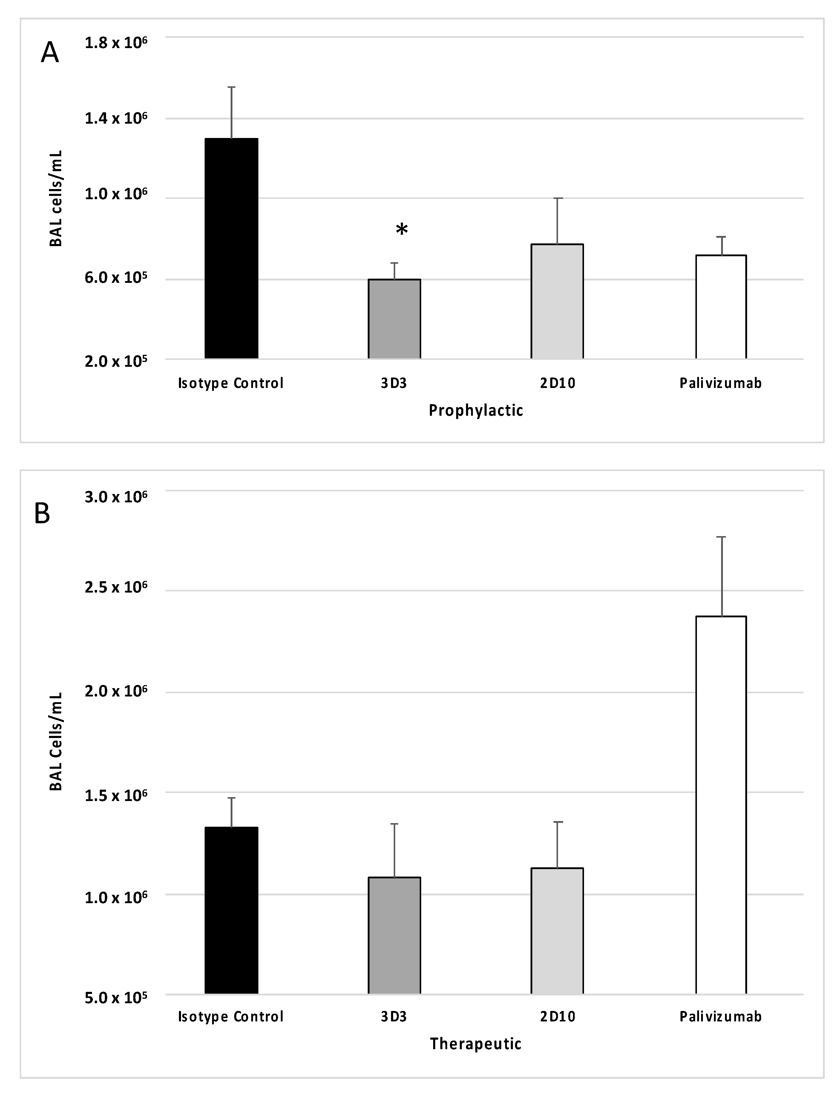 Viruses 15 01067 g003 Viruses 15 01067 g003
