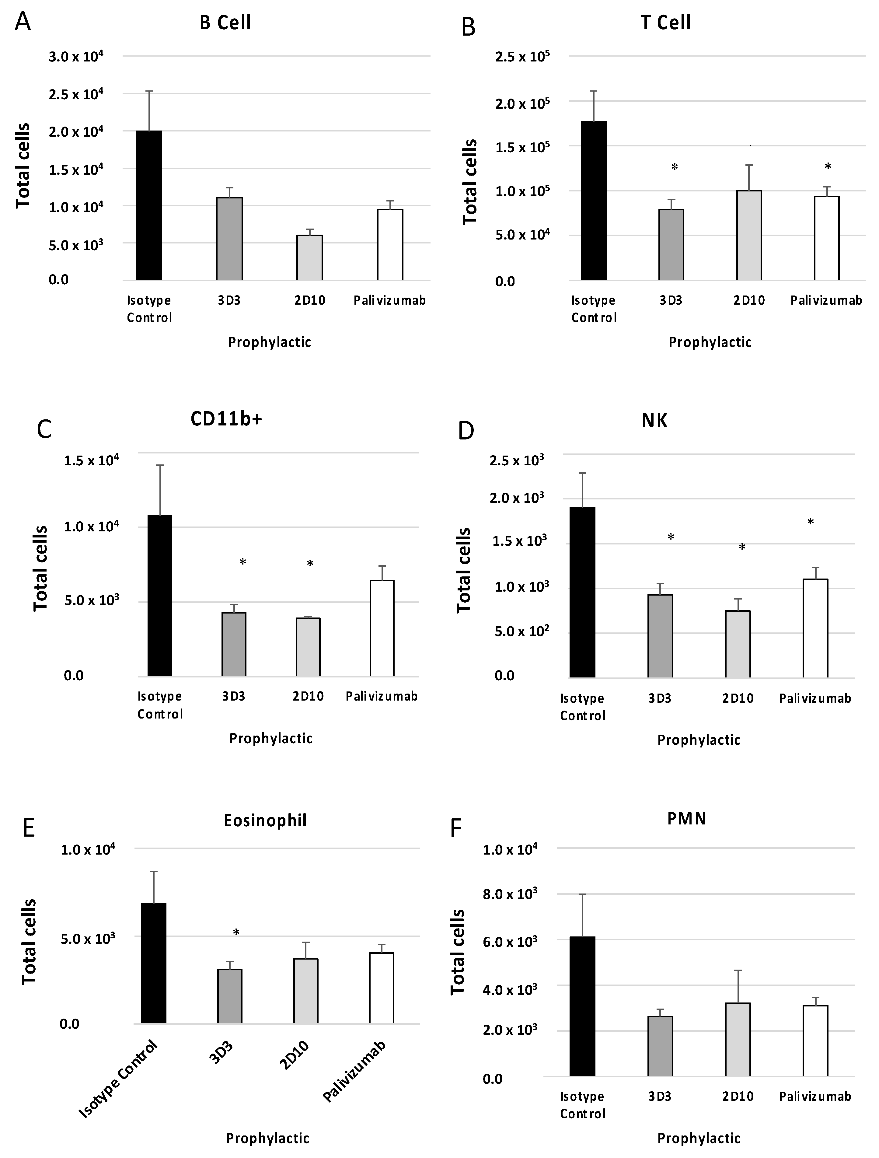 Viruses 15 01067 g004 Viruses 15 01067 g004