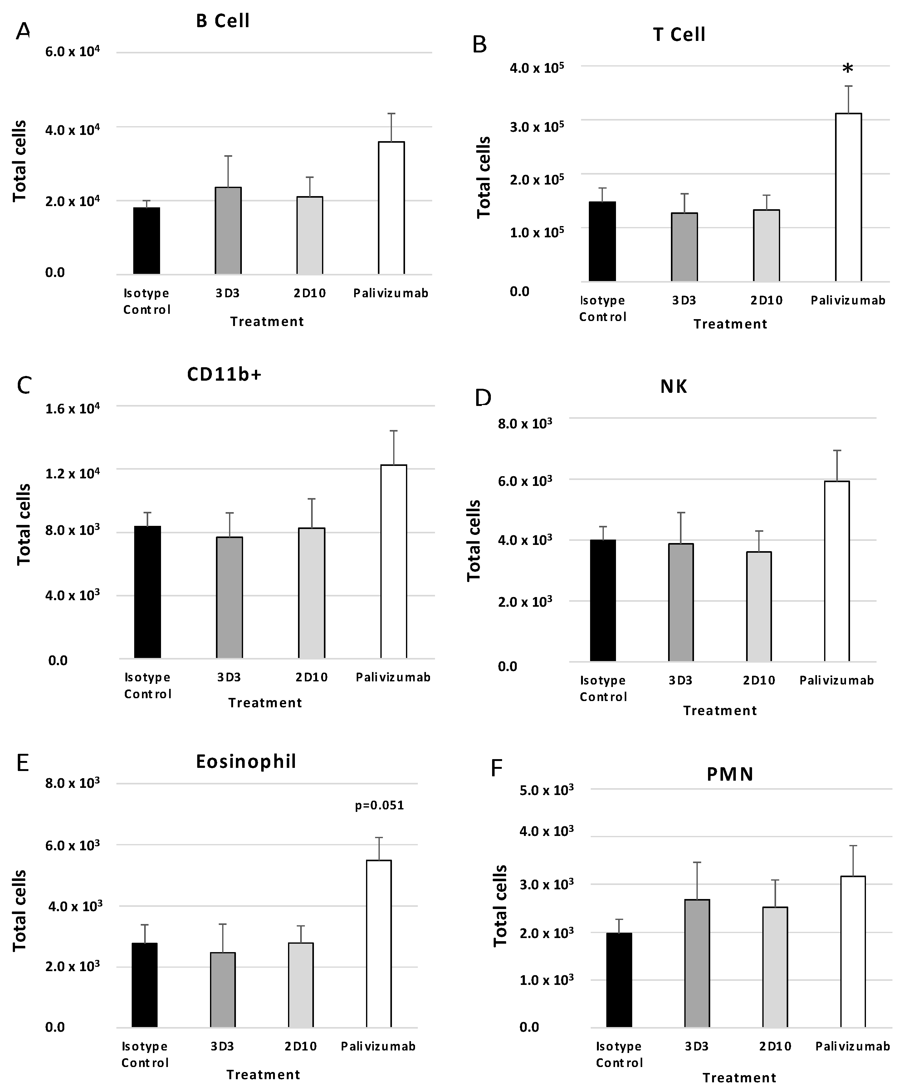Viruses 15 01067 g005 Viruses 15 01067 g005