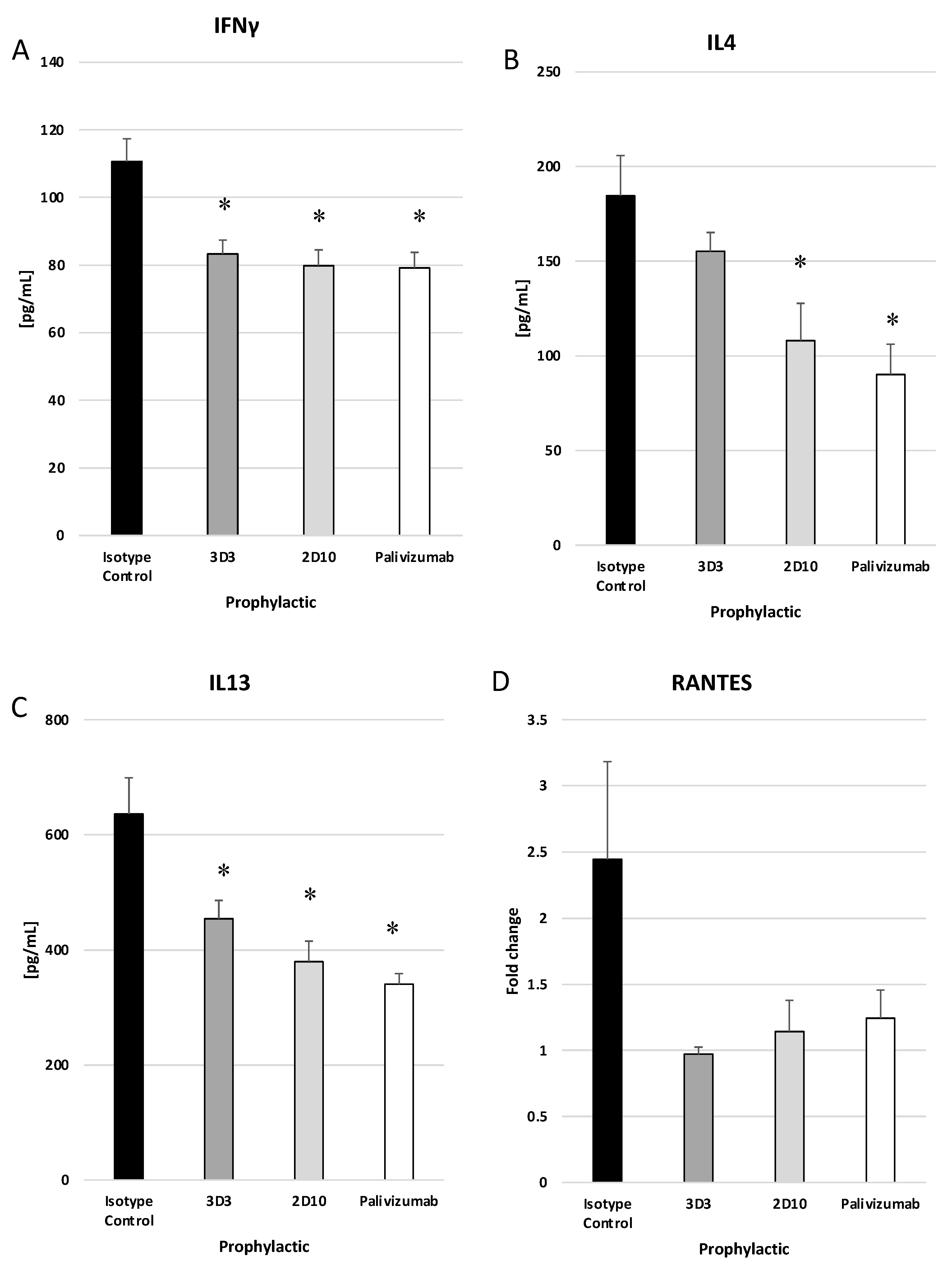 Viruses 15 01067 g006 Viruses 15 01067 g006