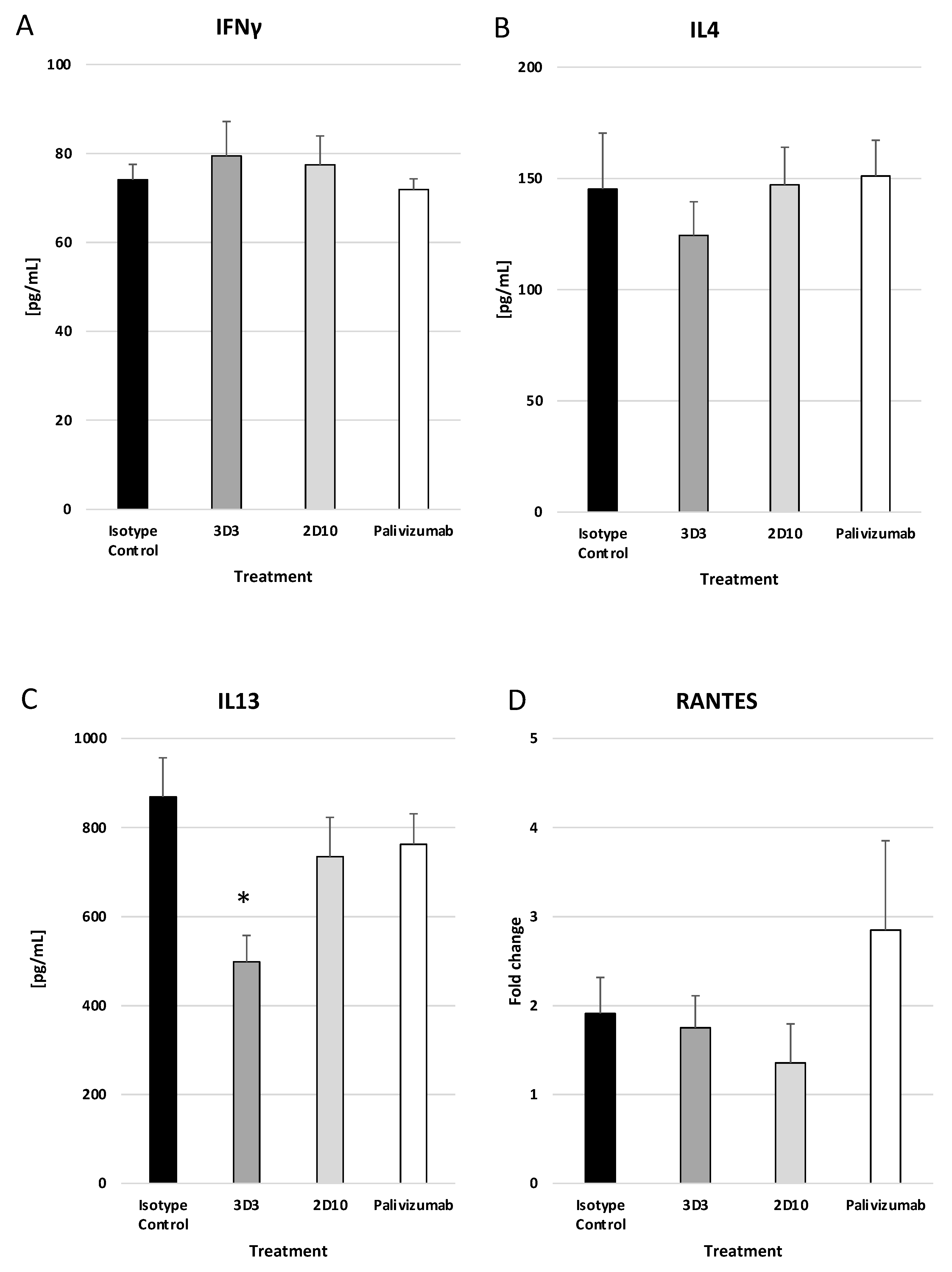 Viruses 15 01067 g007 Viruses 15 01067 g007