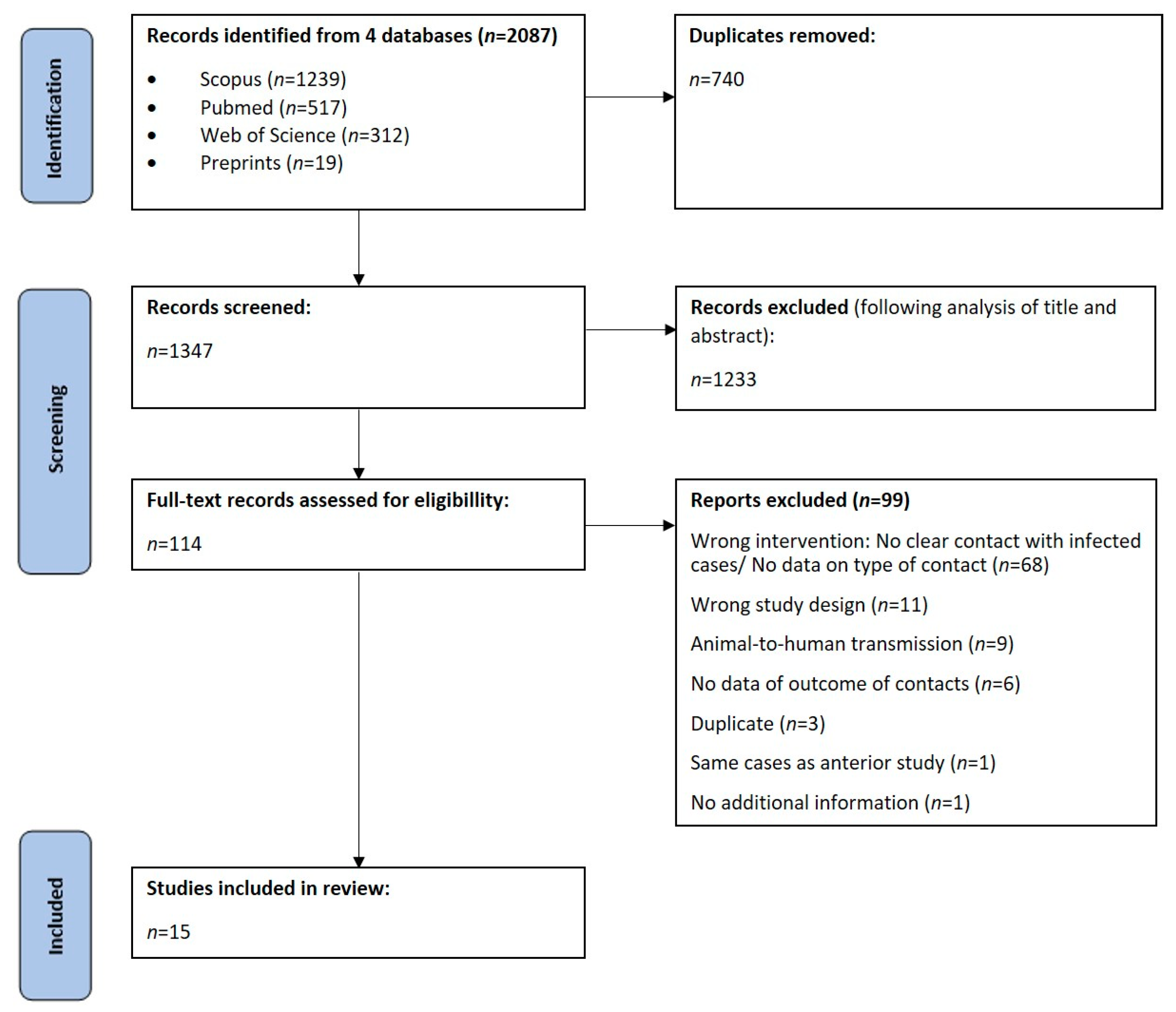 Viruses 15 01074 g001 Viruses 15 01074 g001