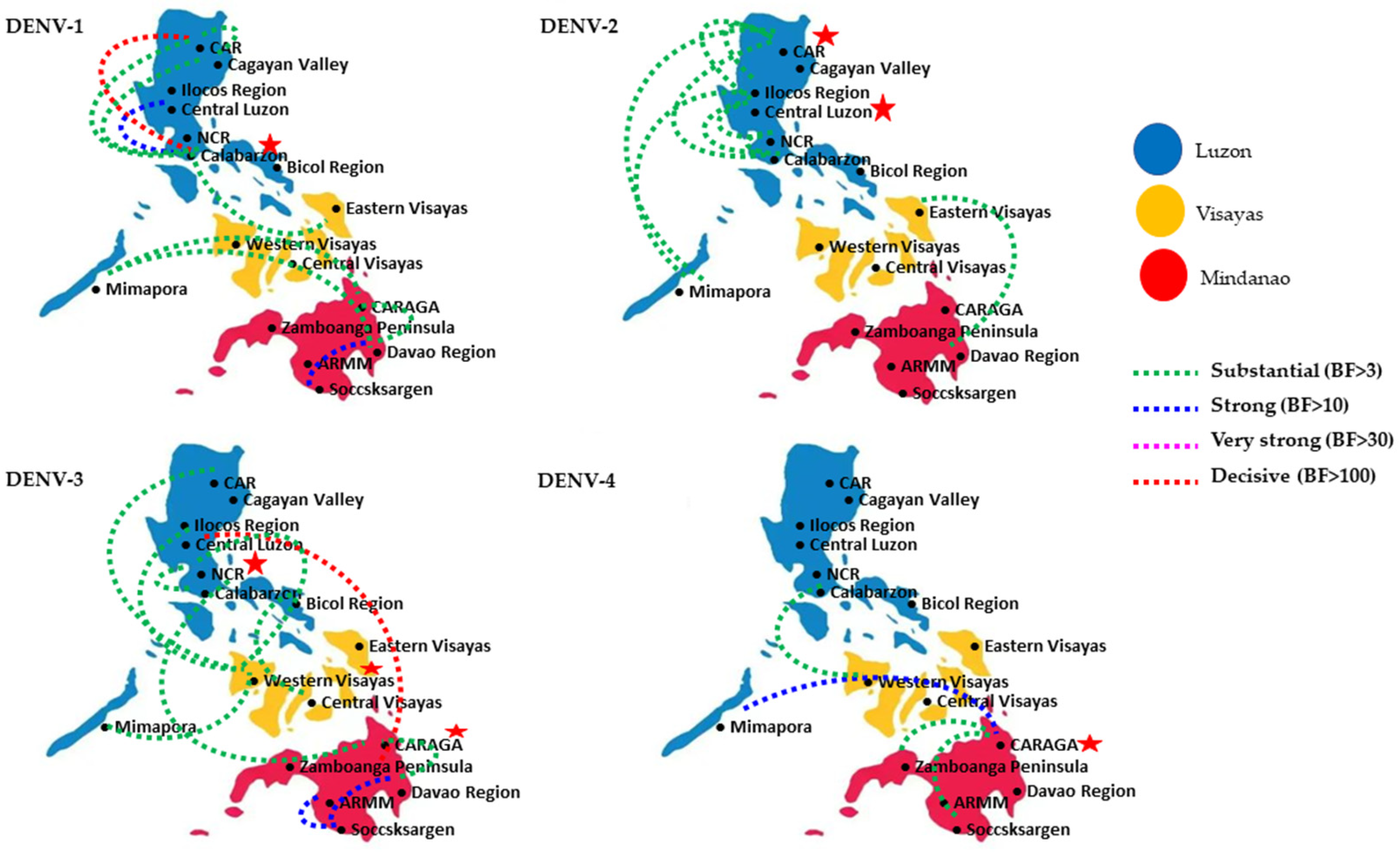 Viruses 15 01079 g003