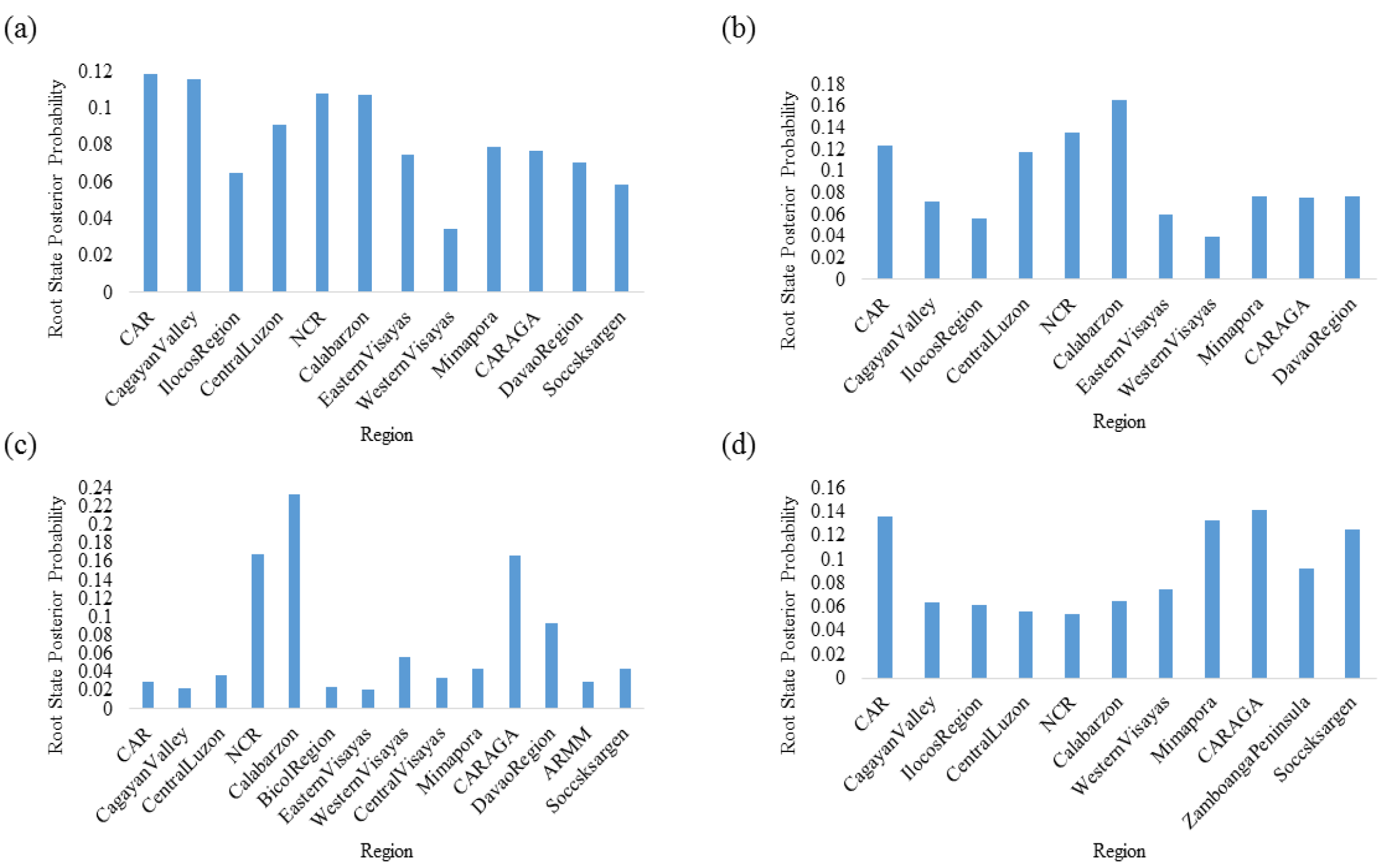 Viruses 15 01079 g004
