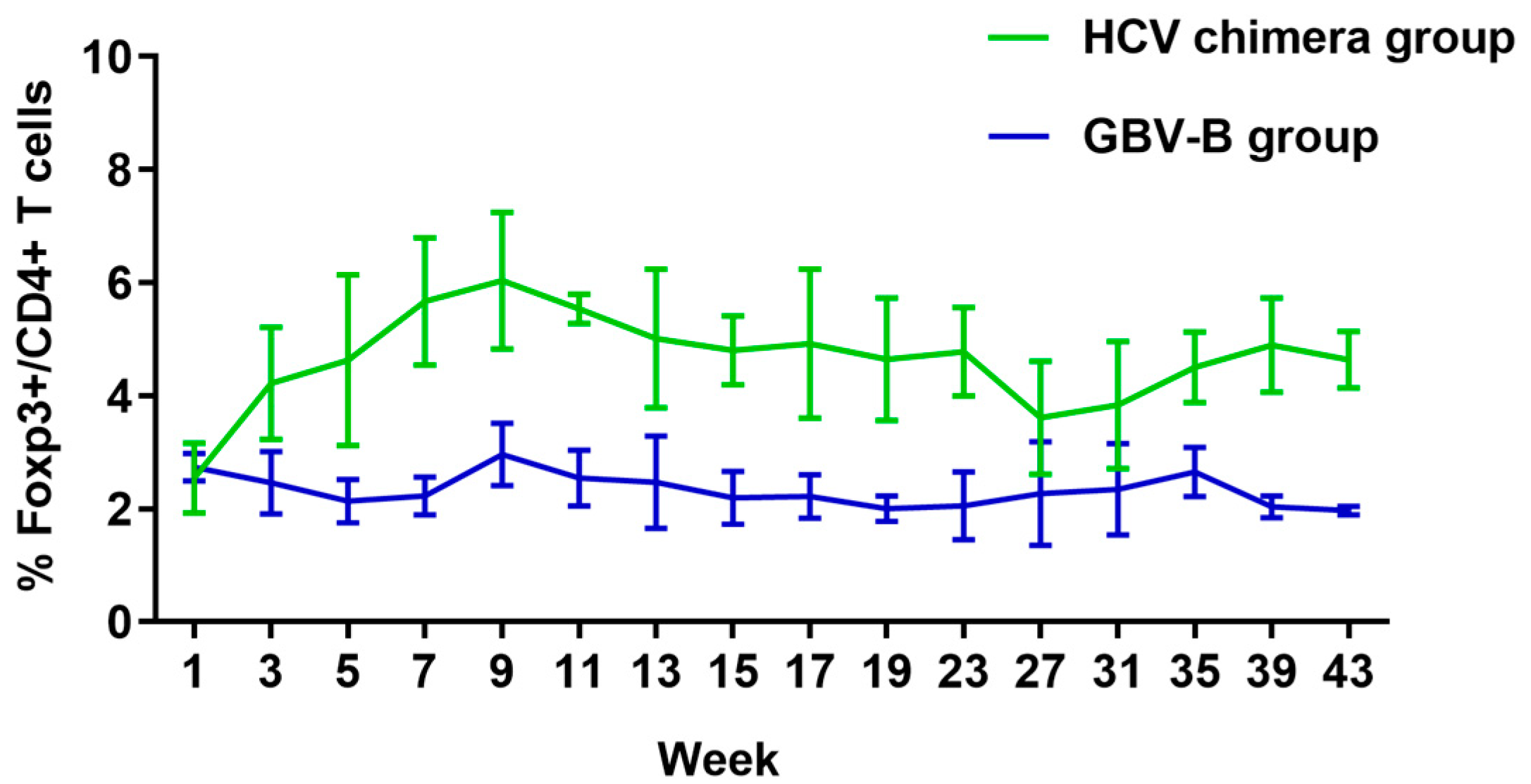 Viruses 15 01082 g004