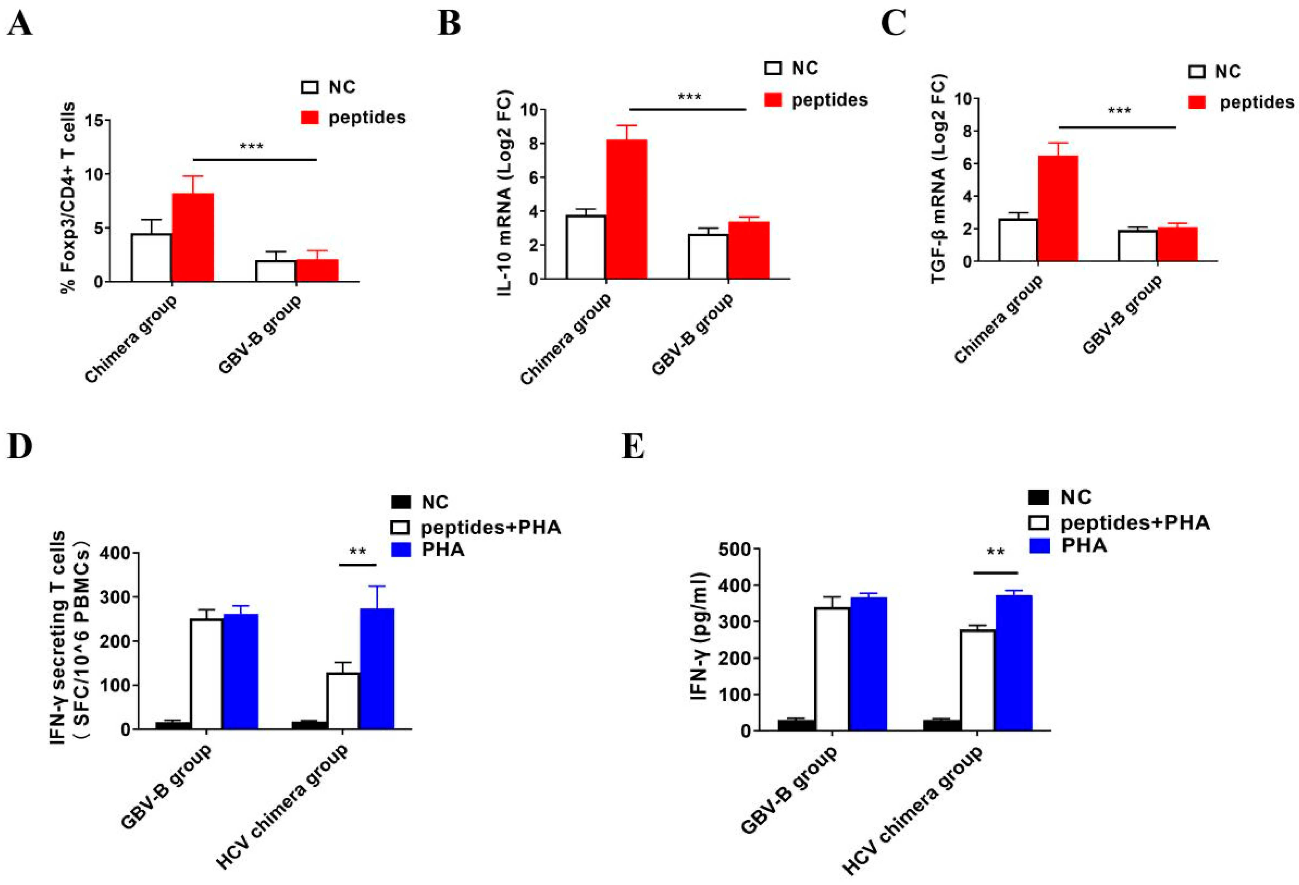 Viruses 15 01082 g005