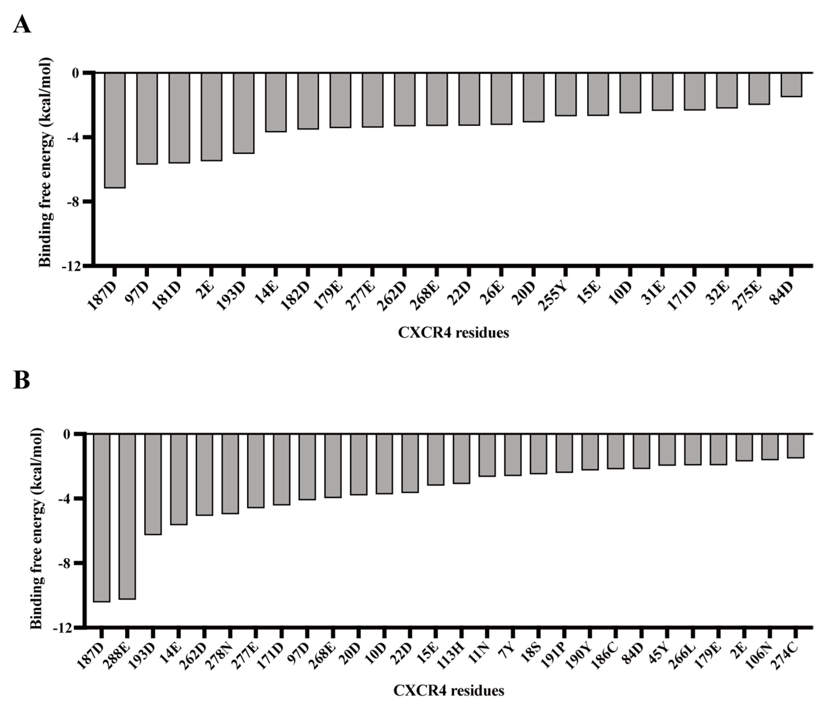 Viruses 15 01084 g005