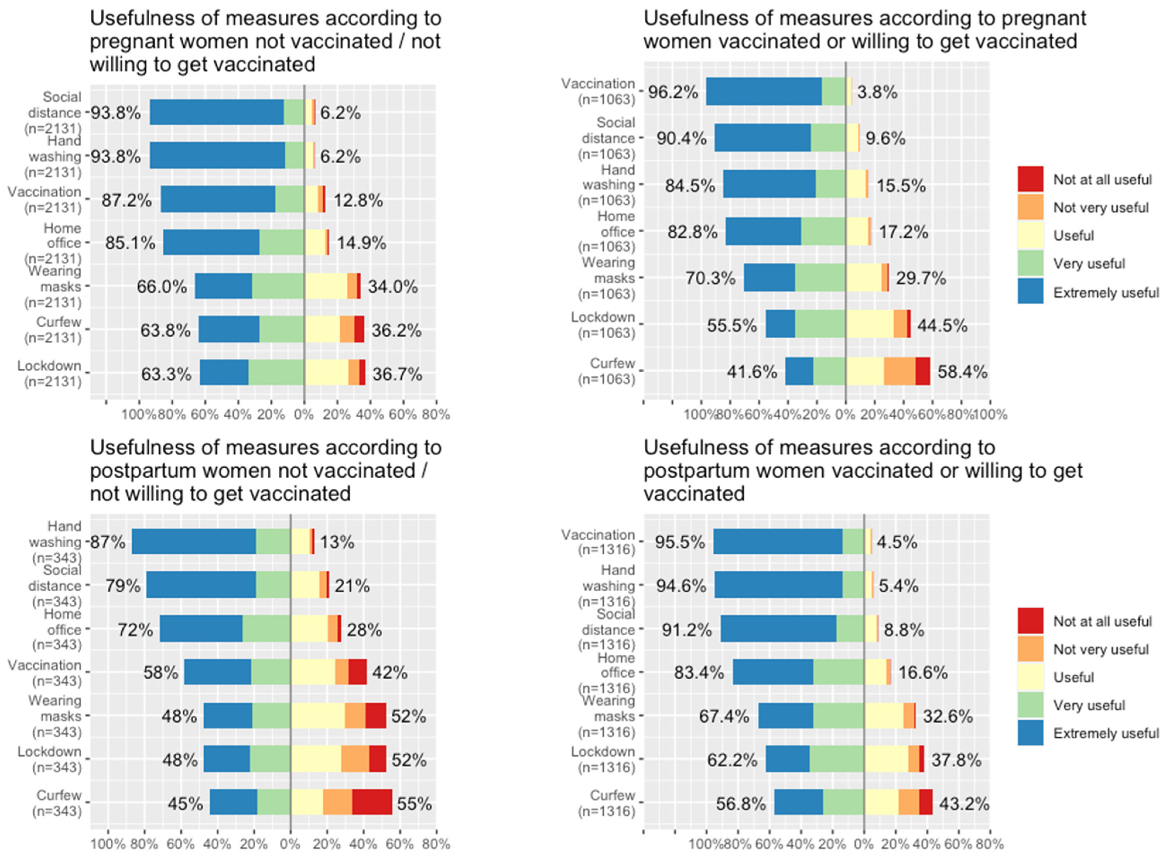 Viruses 15 01090 g003