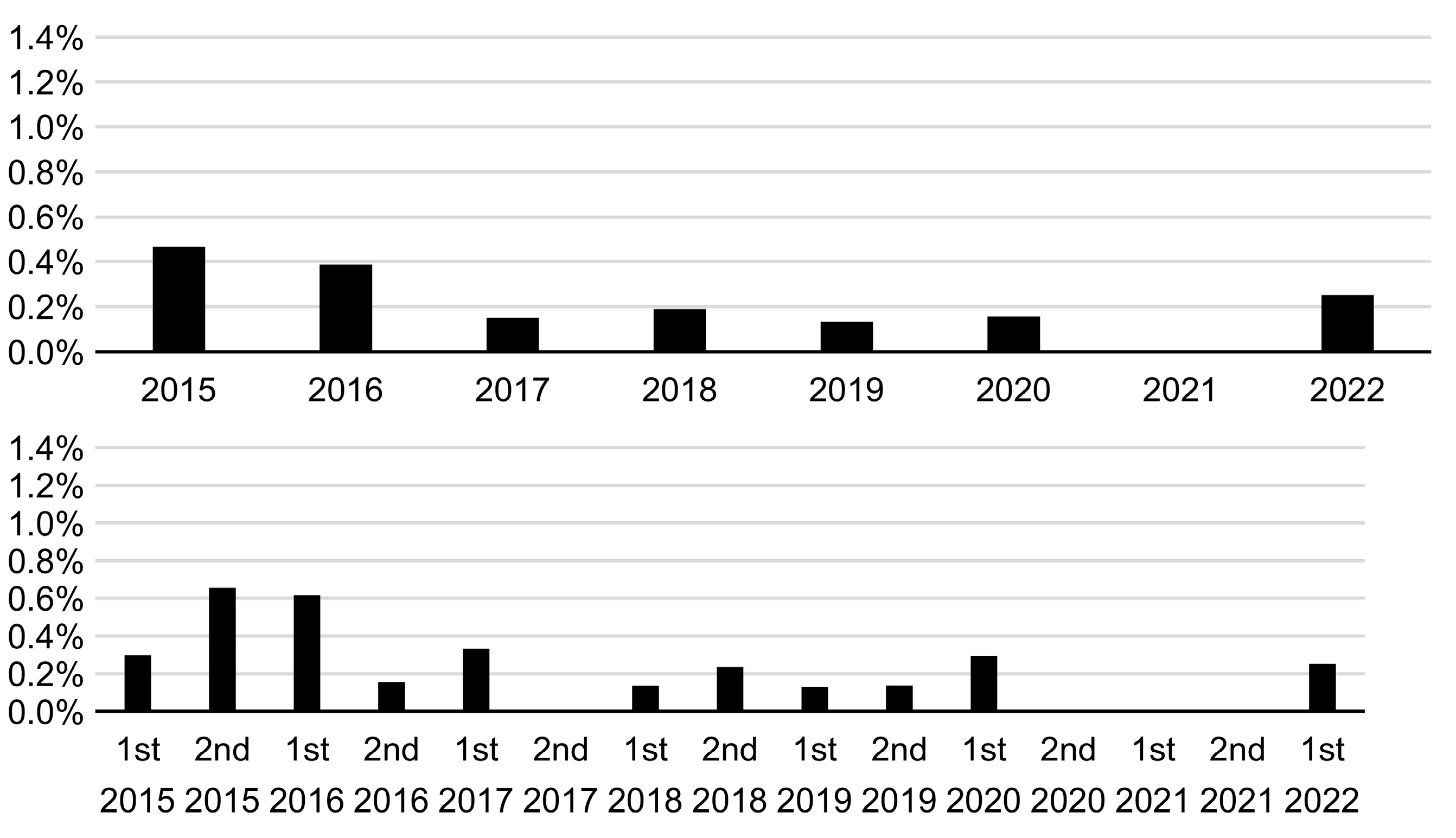 Viruses 15 01096 g003