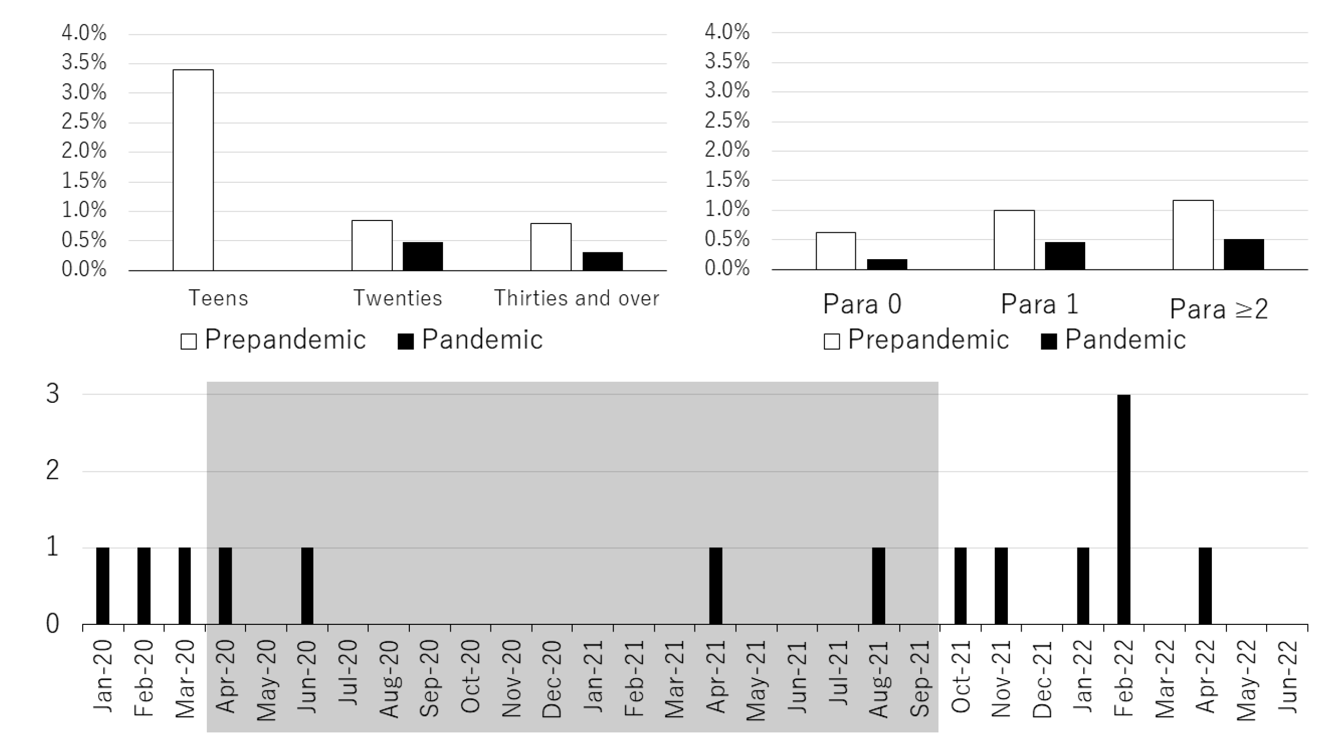 Viruses 15 01096 g004