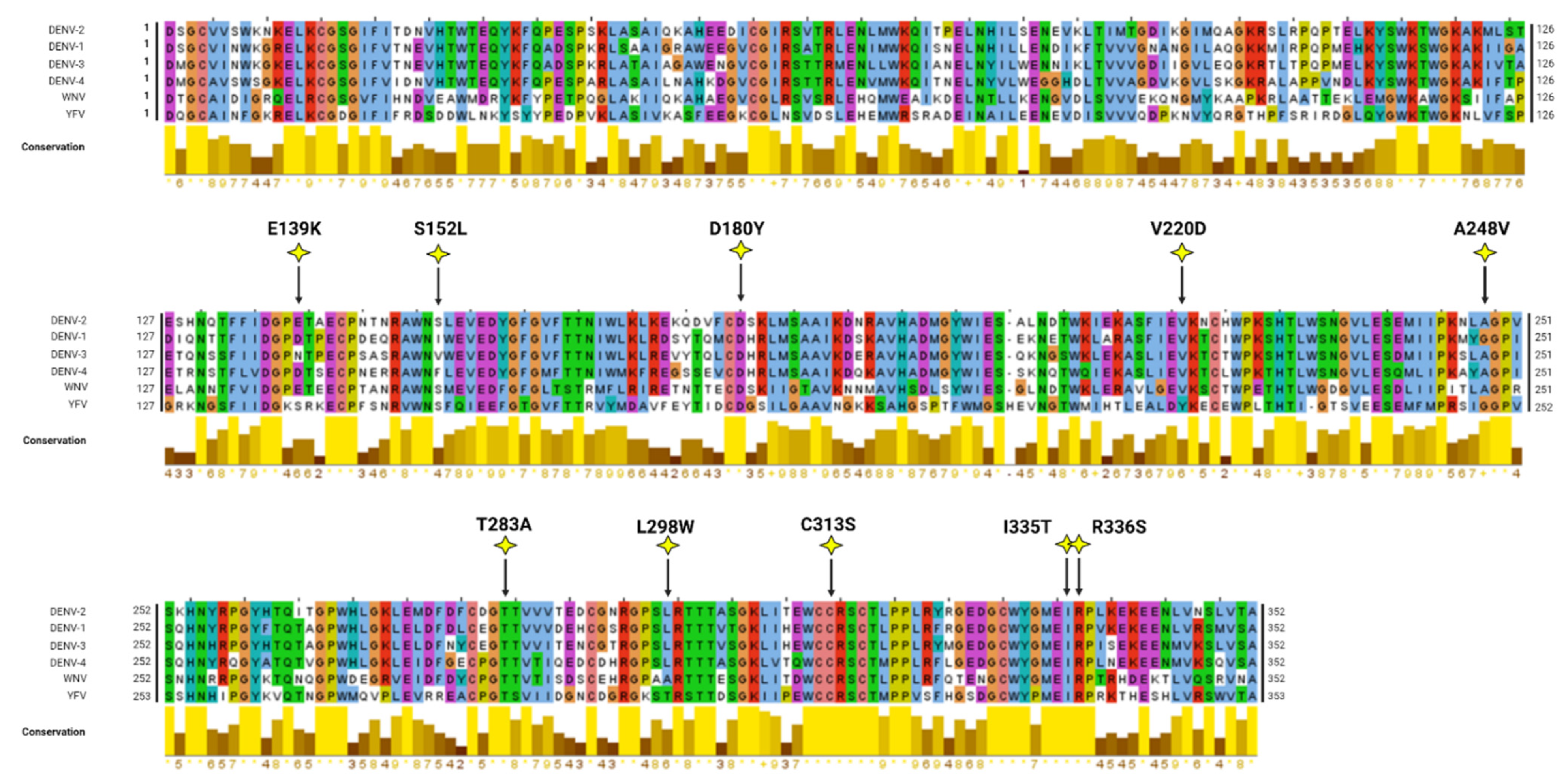 Viruses 15 01102 g003