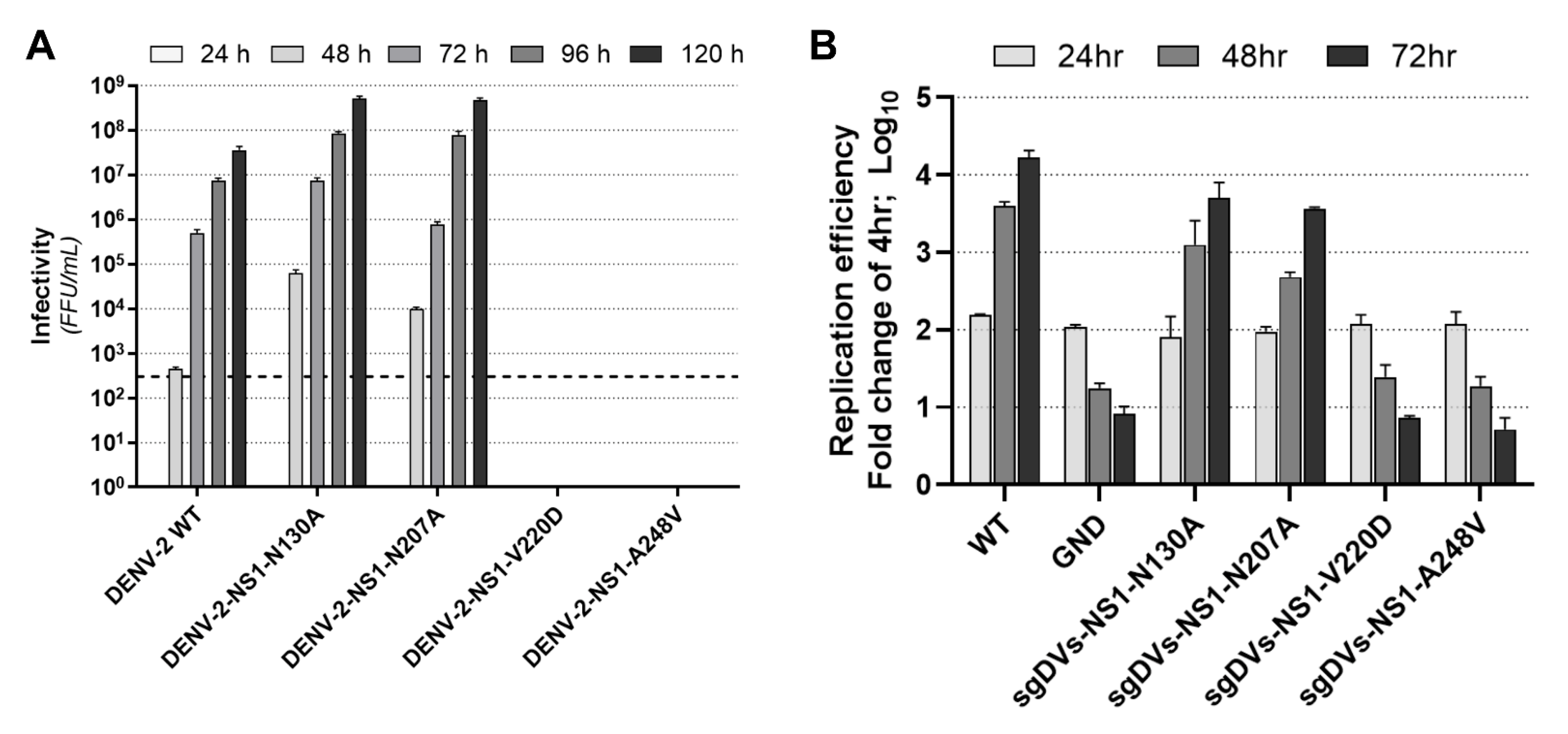 Viruses 15 01102 g006