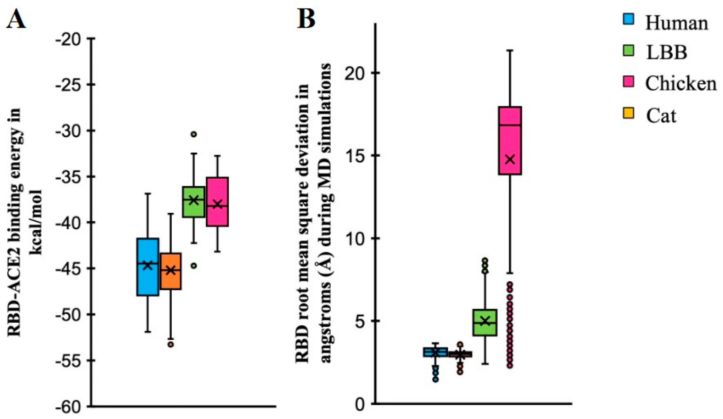 Viruses 15 01103 g006