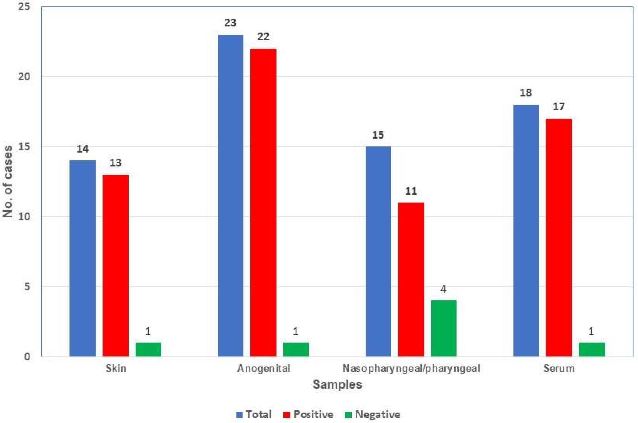 Viruses 15 01107 g001 Viruses 15 01107 g001
