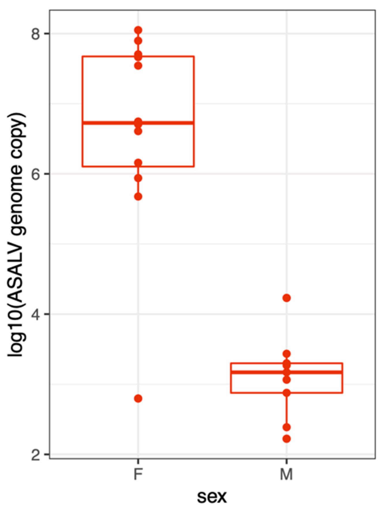 Viruses 15 01113 g004 Viruses 15 01113 g004