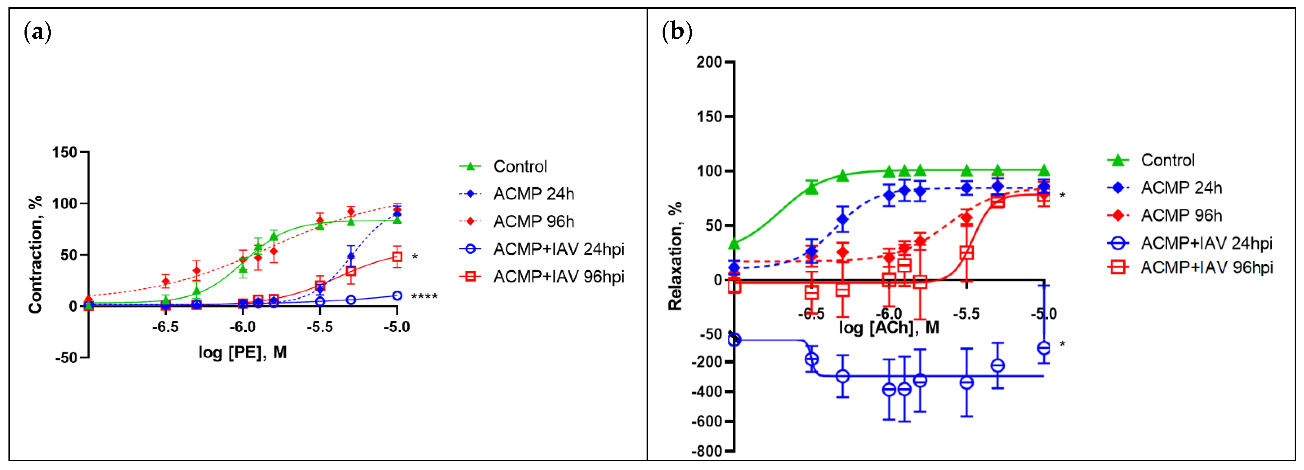 Viruses 15 01114 g004 Viruses 15 01114 g004