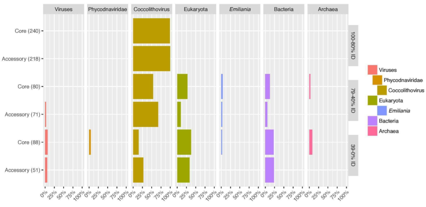 Viruses 15 01116 g004 Viruses 15 01116 g004