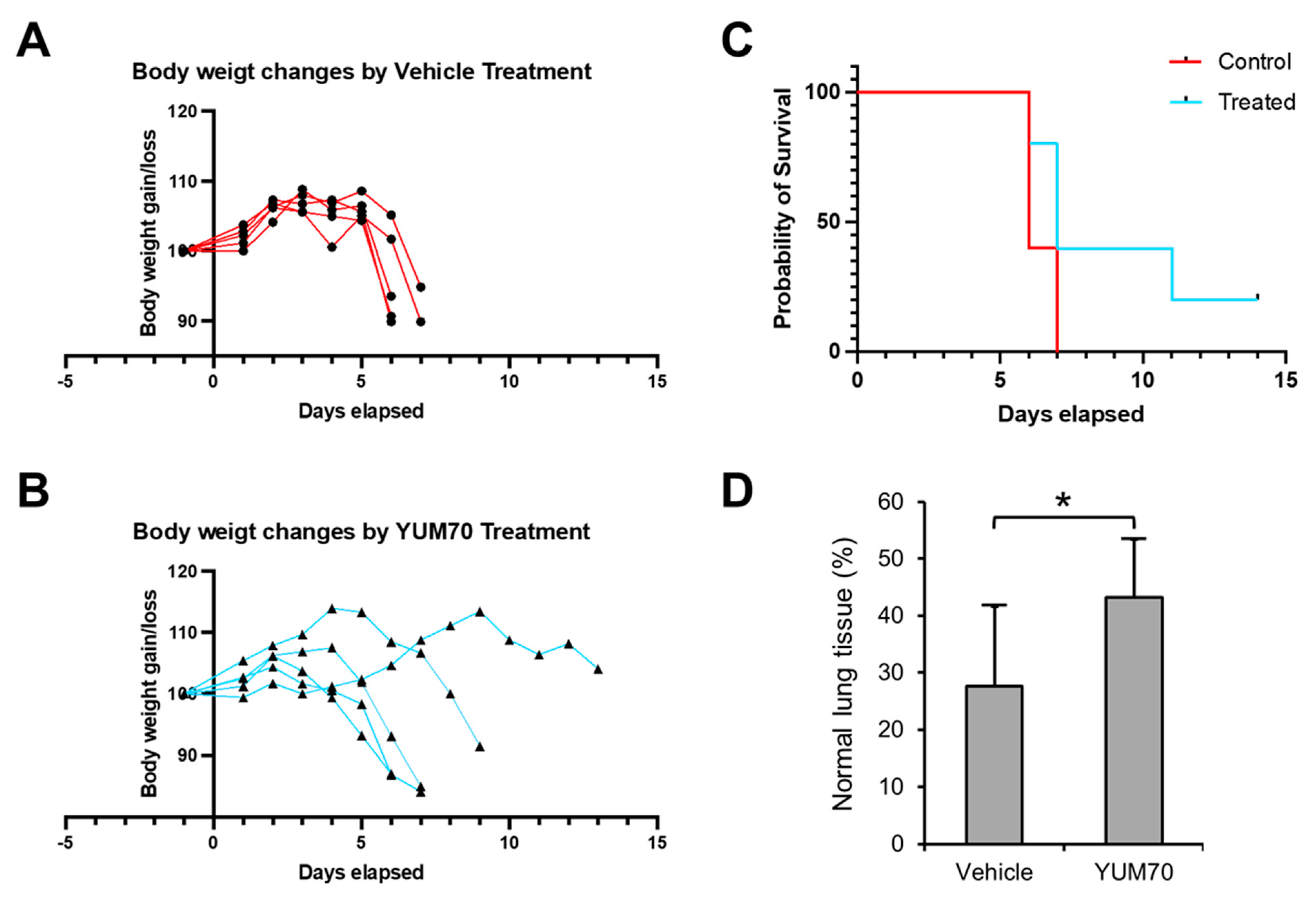 Viruses 15 01118 g005 Viruses 15 01118 g005