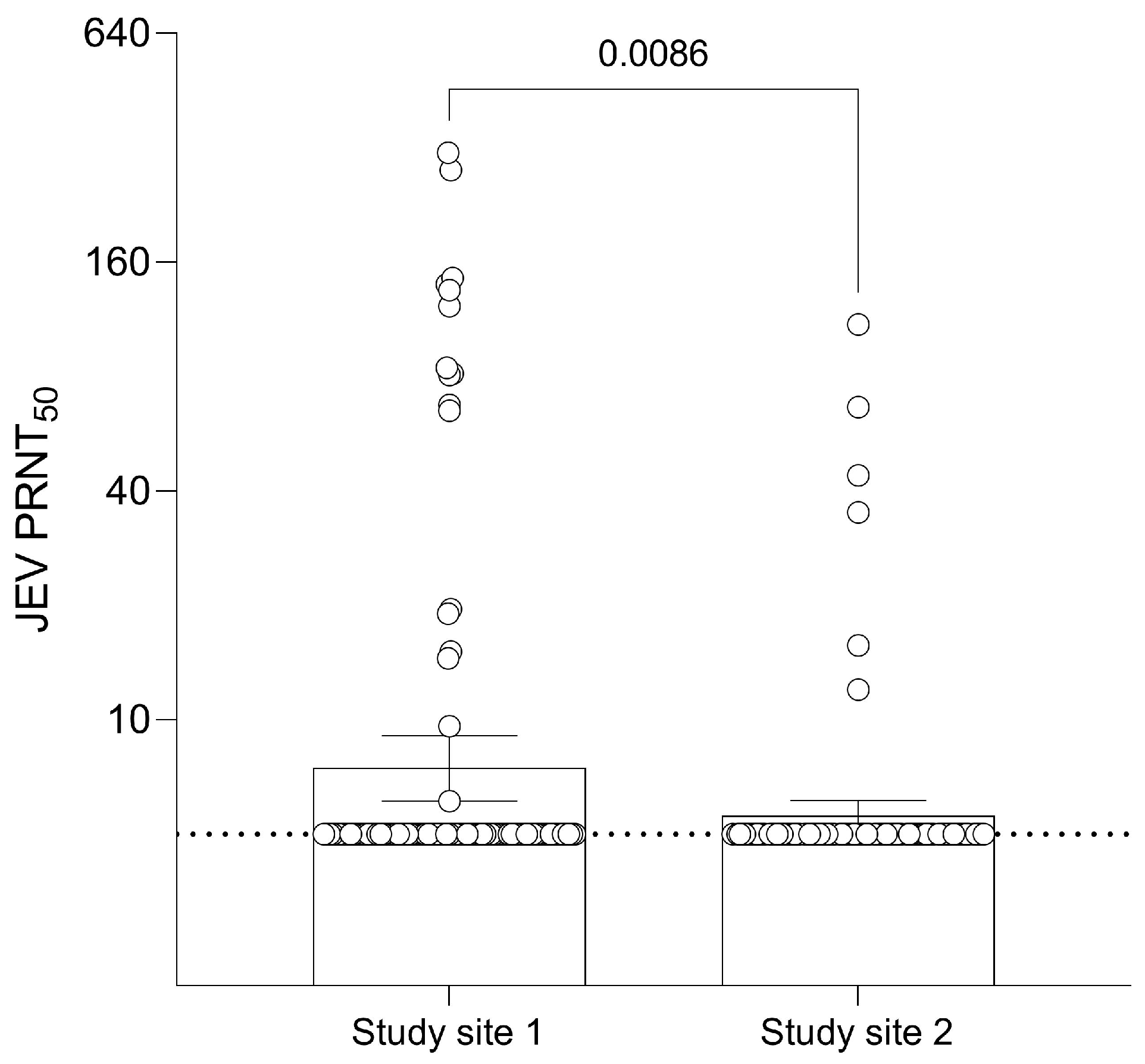 Viruses 15 01125 g002 Viruses 15 01125 g002