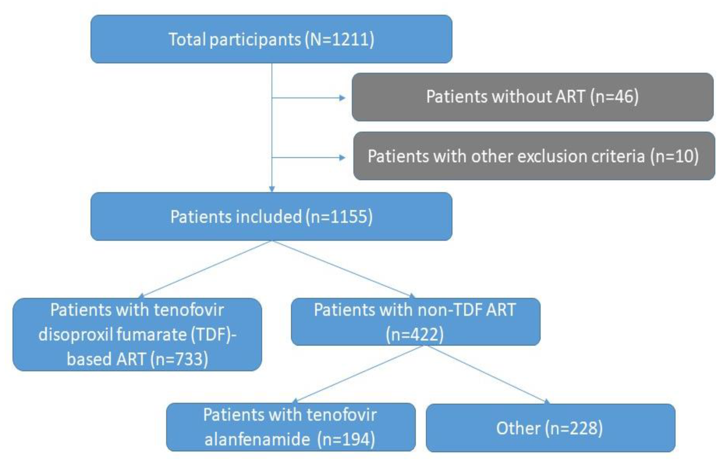 Viruses 15 01127 g0a1 Viruses 15 01127 g0a1
