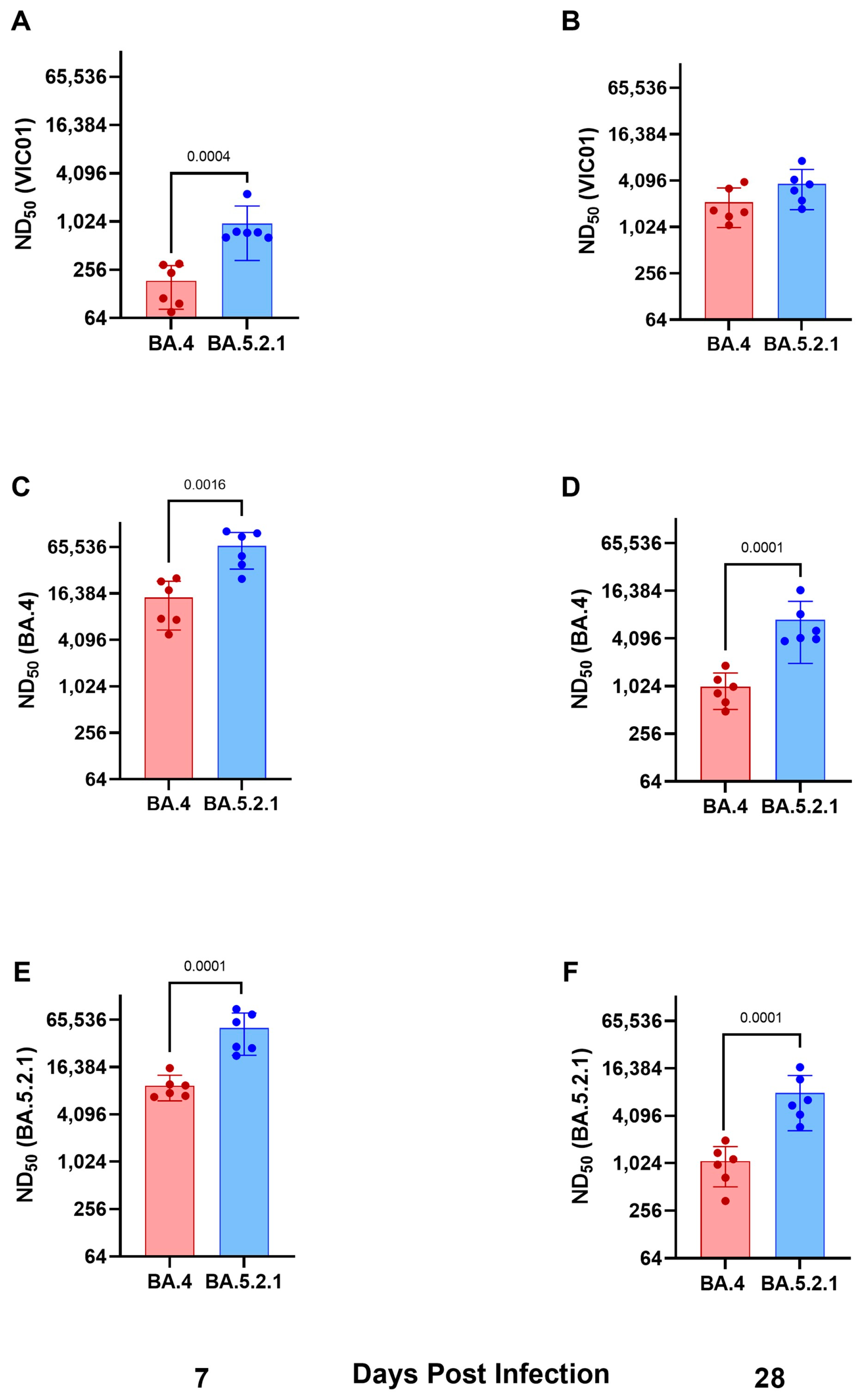 Viruses 15 01133 g003