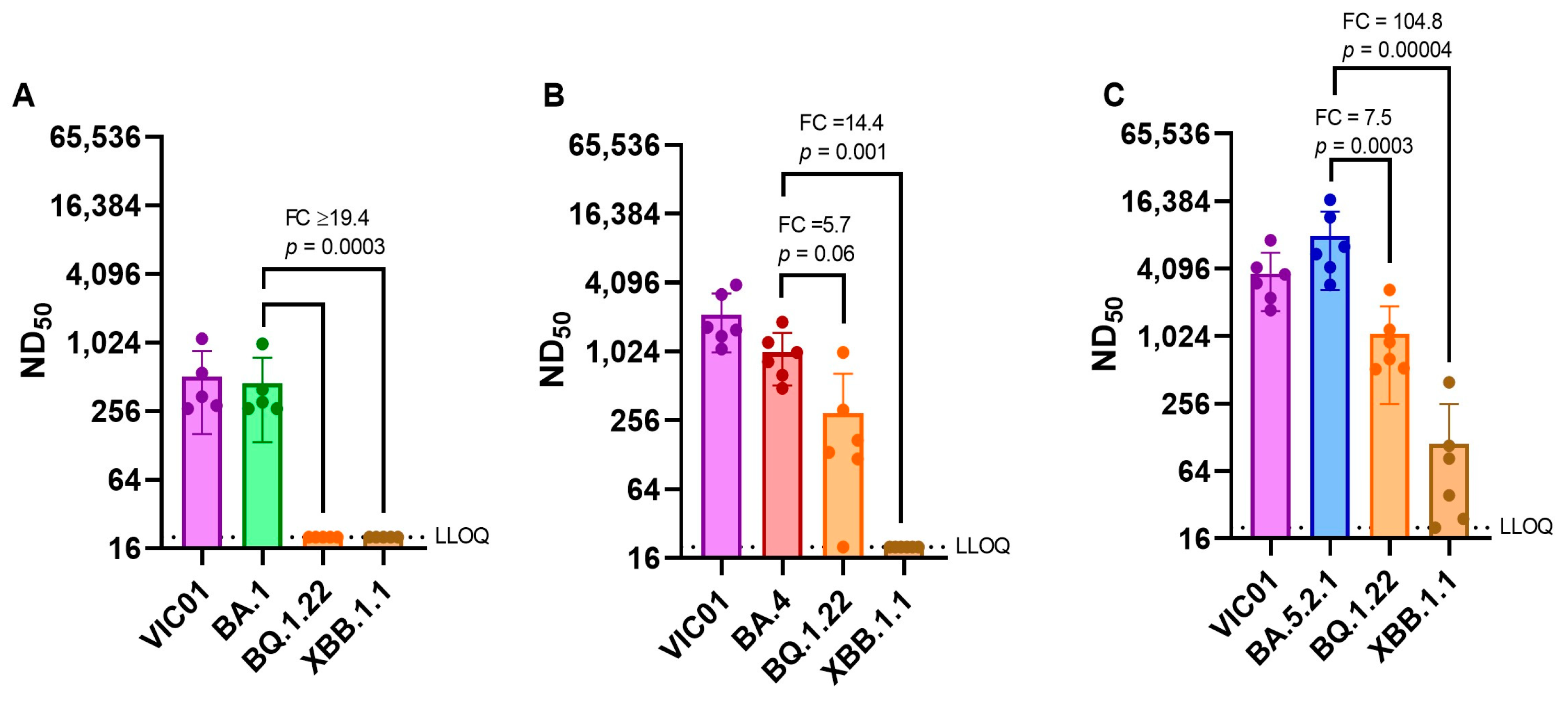 Viruses 15 01133 g007