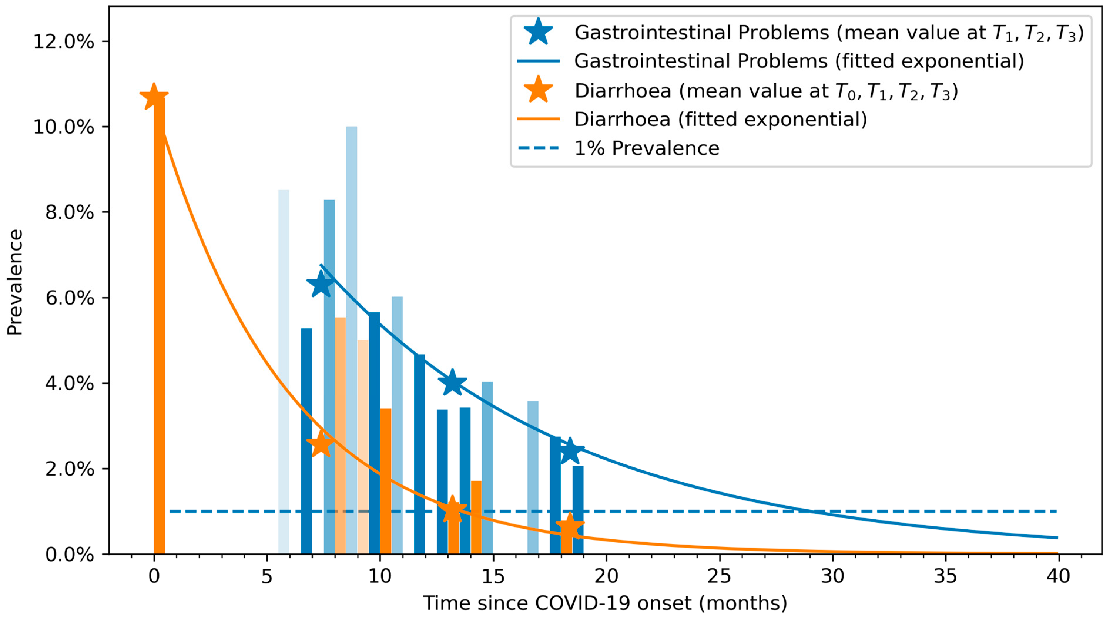 Viruses 15 01134 g003