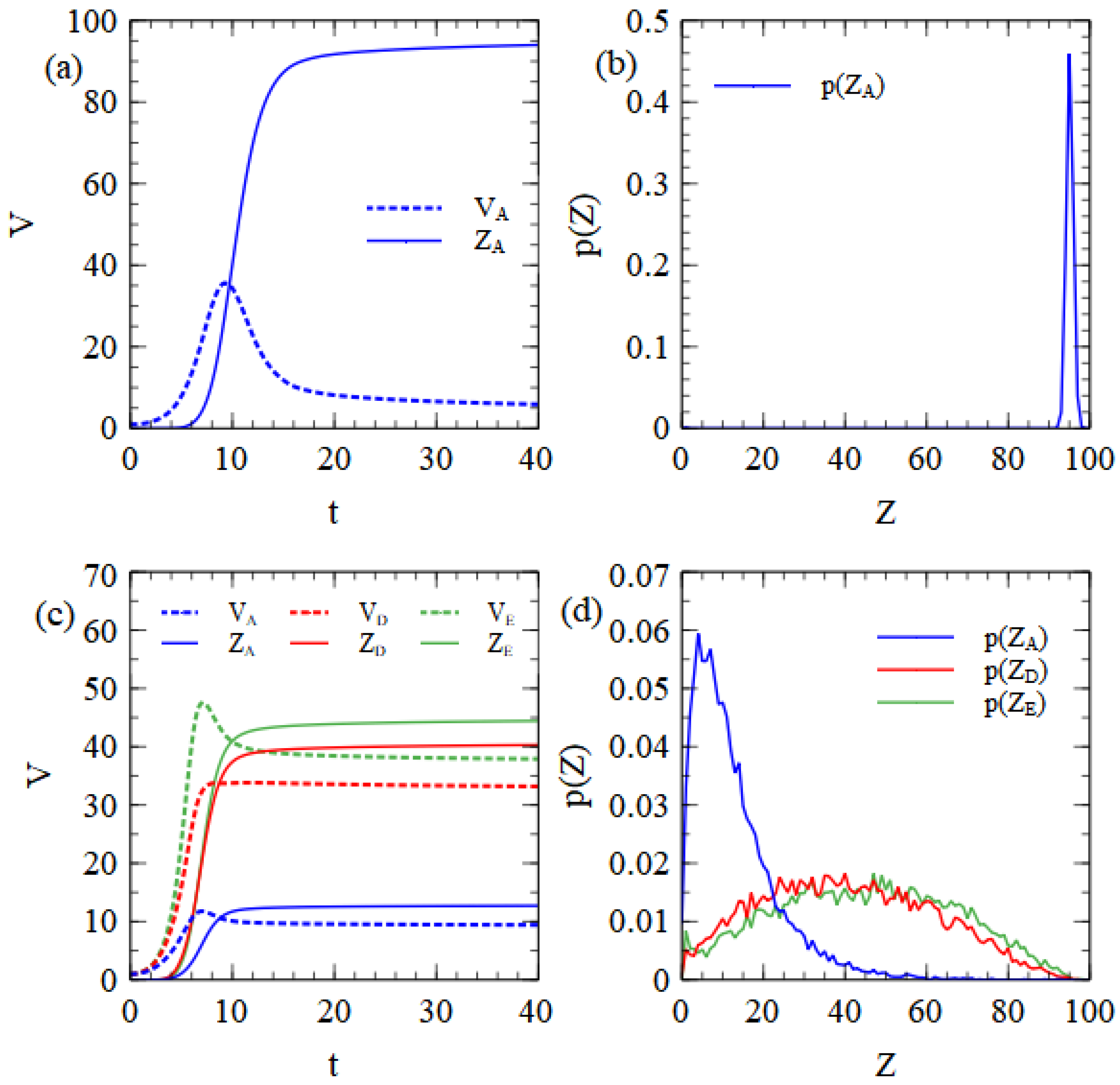 Viruses 15 01135 g003