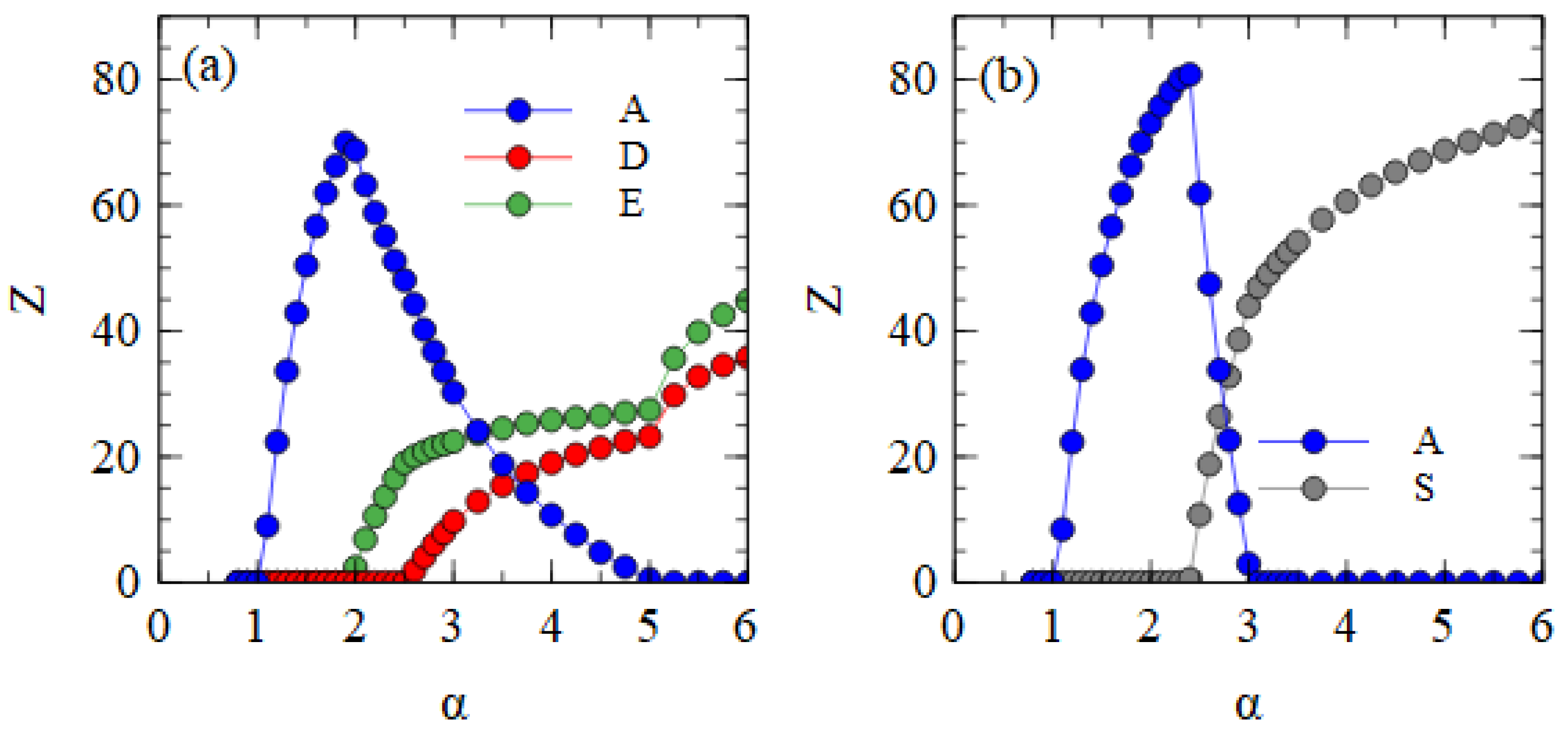 Viruses 15 01135 g004