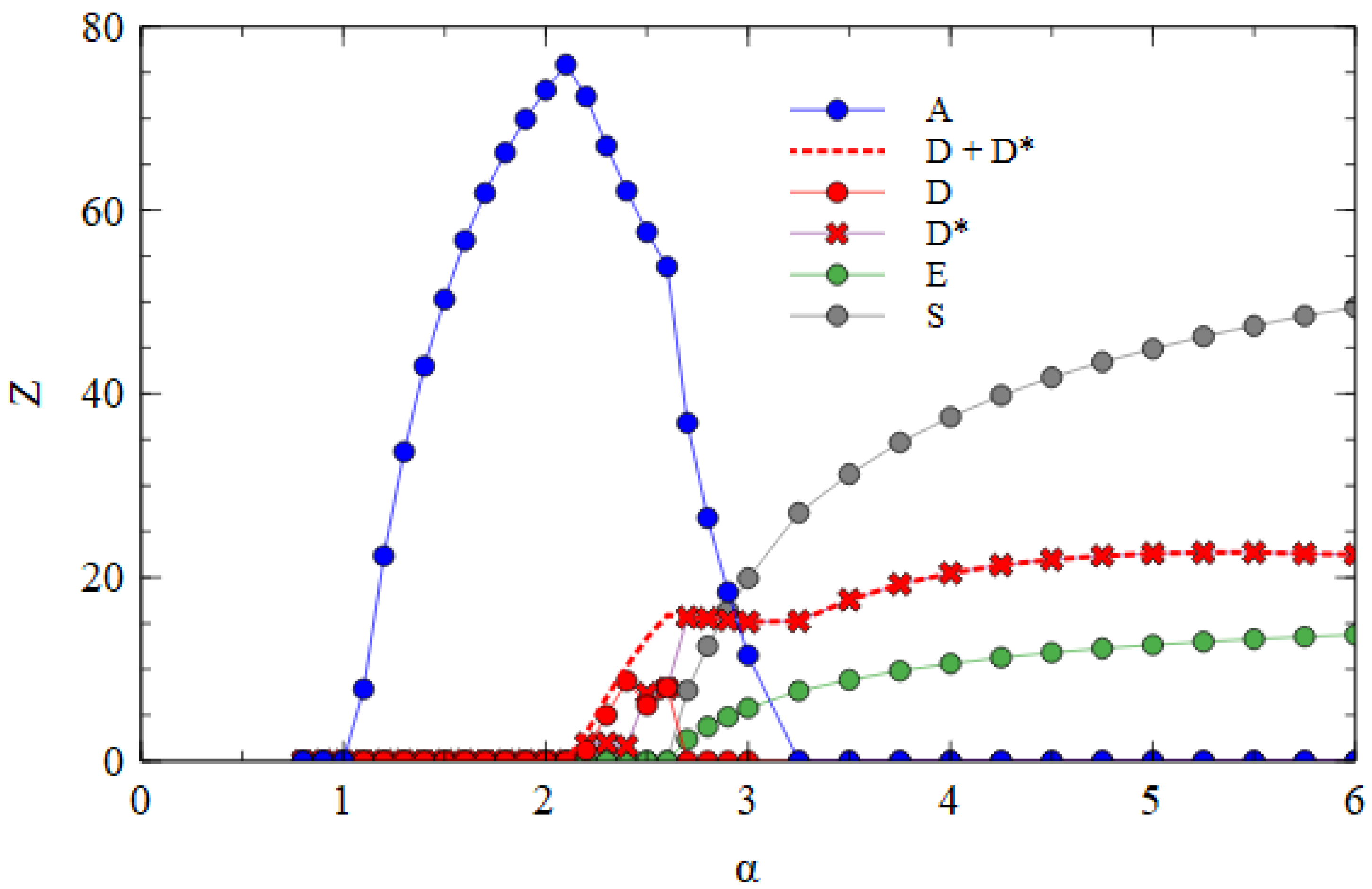 Viruses 15 01135 g006